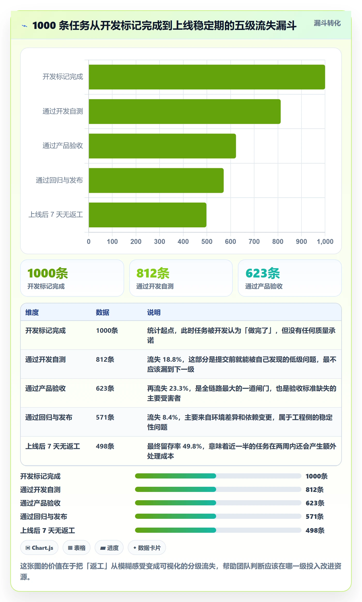 确认完成管理方法大全:产品经理任务验收流程优化落地清单