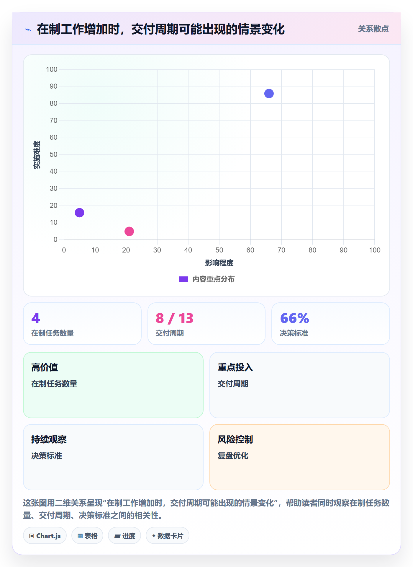 资源占用怎么做？企业管理者流程优化：资源管理从0到1