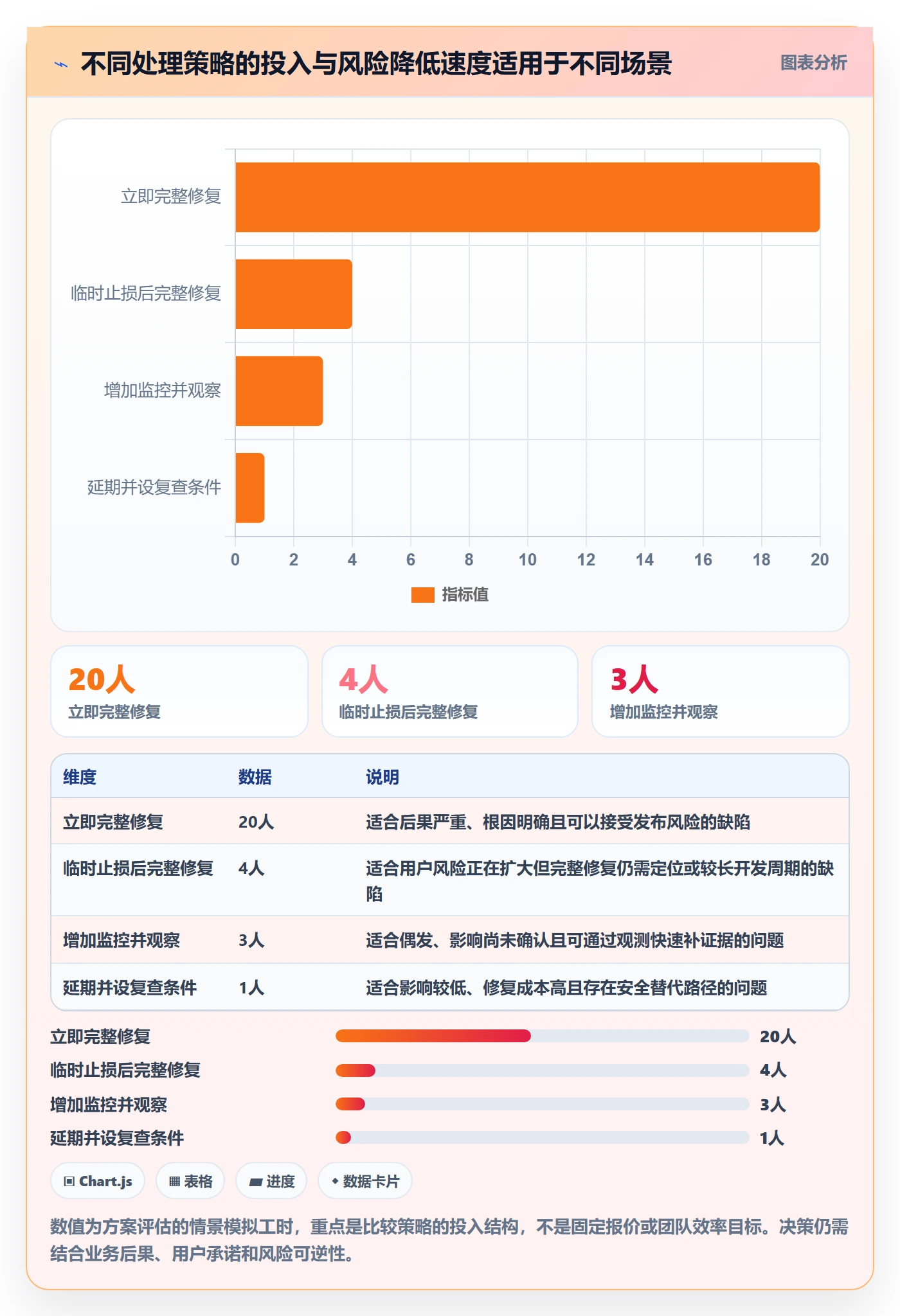 缺陷怎么做？产品经理落地方案：Bug / 缺陷从0到1
