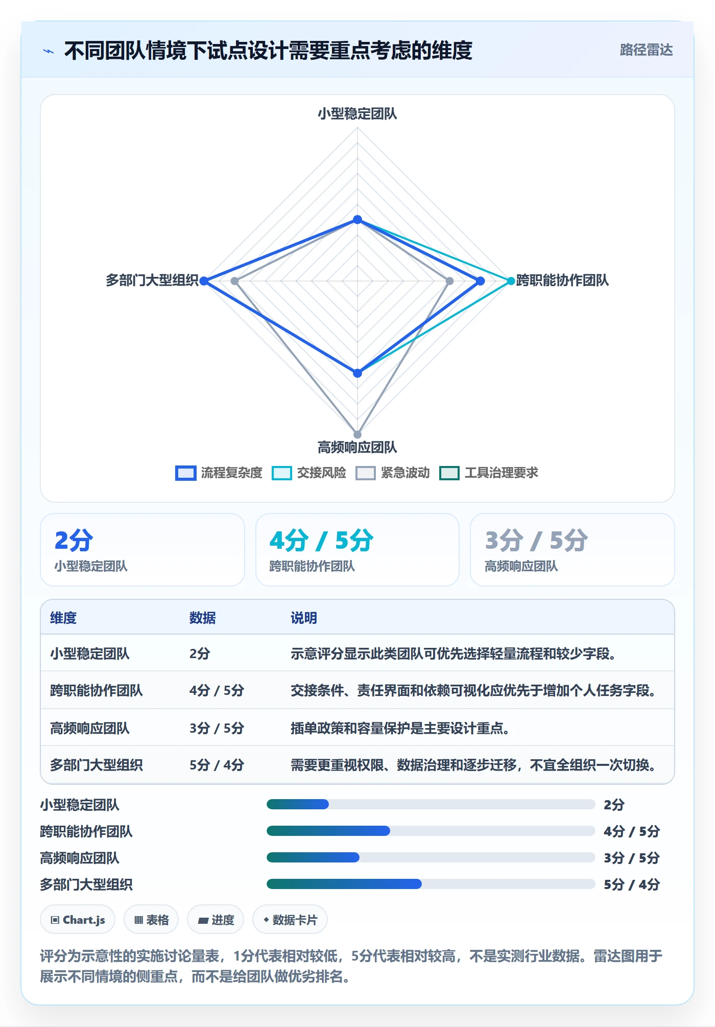 Kanban怎么做?实施团队风险控制:看板从0到1