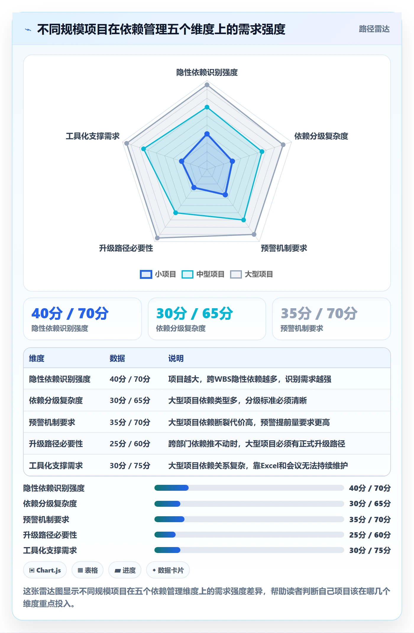 SS落地方案:PMO开展任务依赖的风险控制案例解析