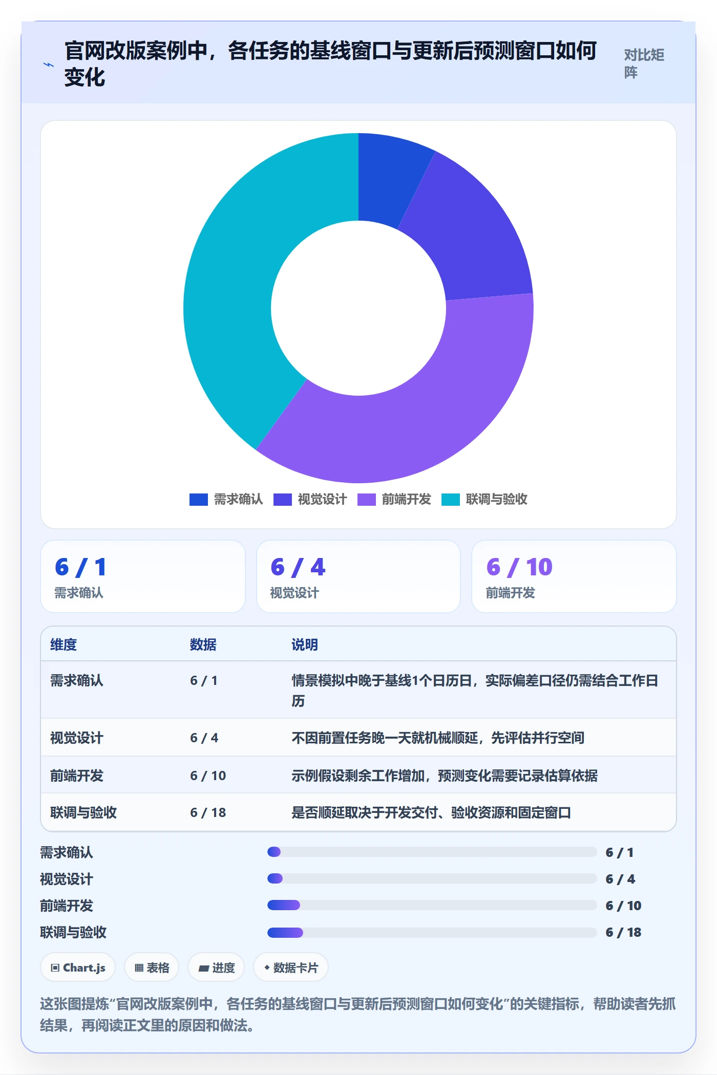 甘特图实际时间全流程:项目负责人落地方案与一文讲清