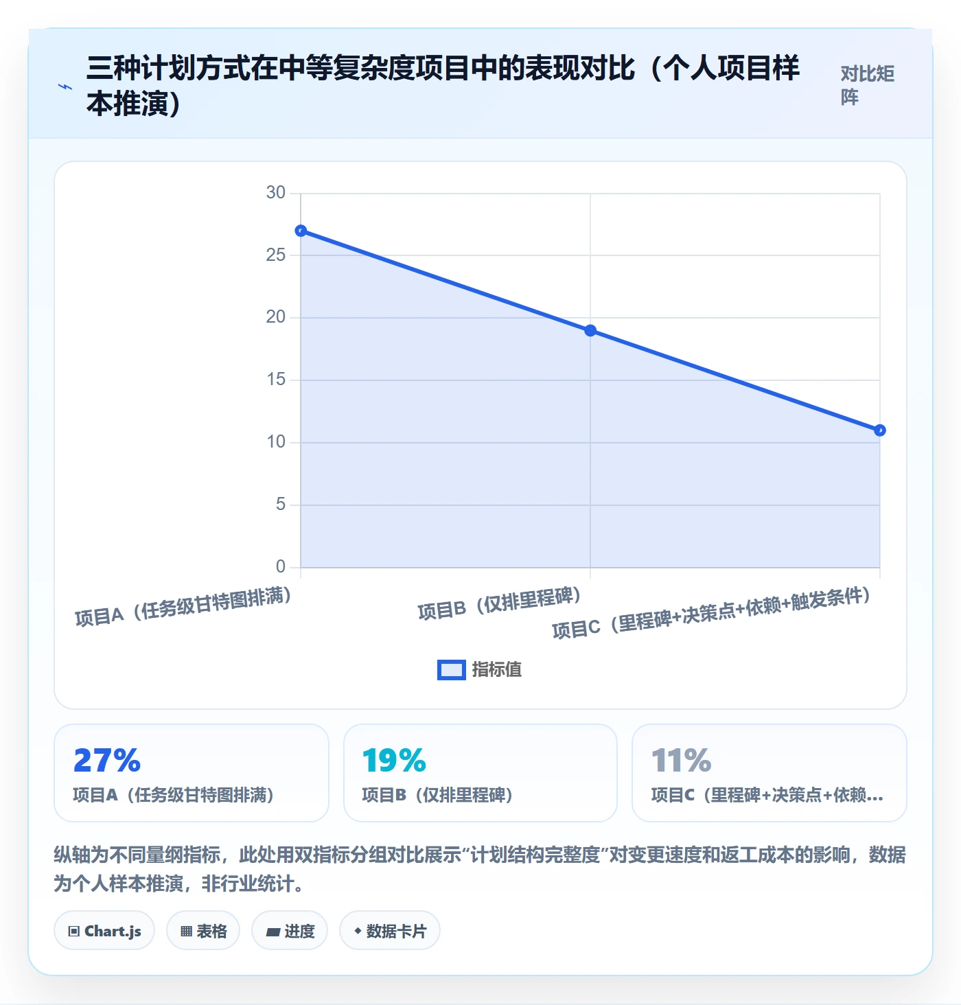项目计划怎么做?管理层效率提升:项目规划从0到1