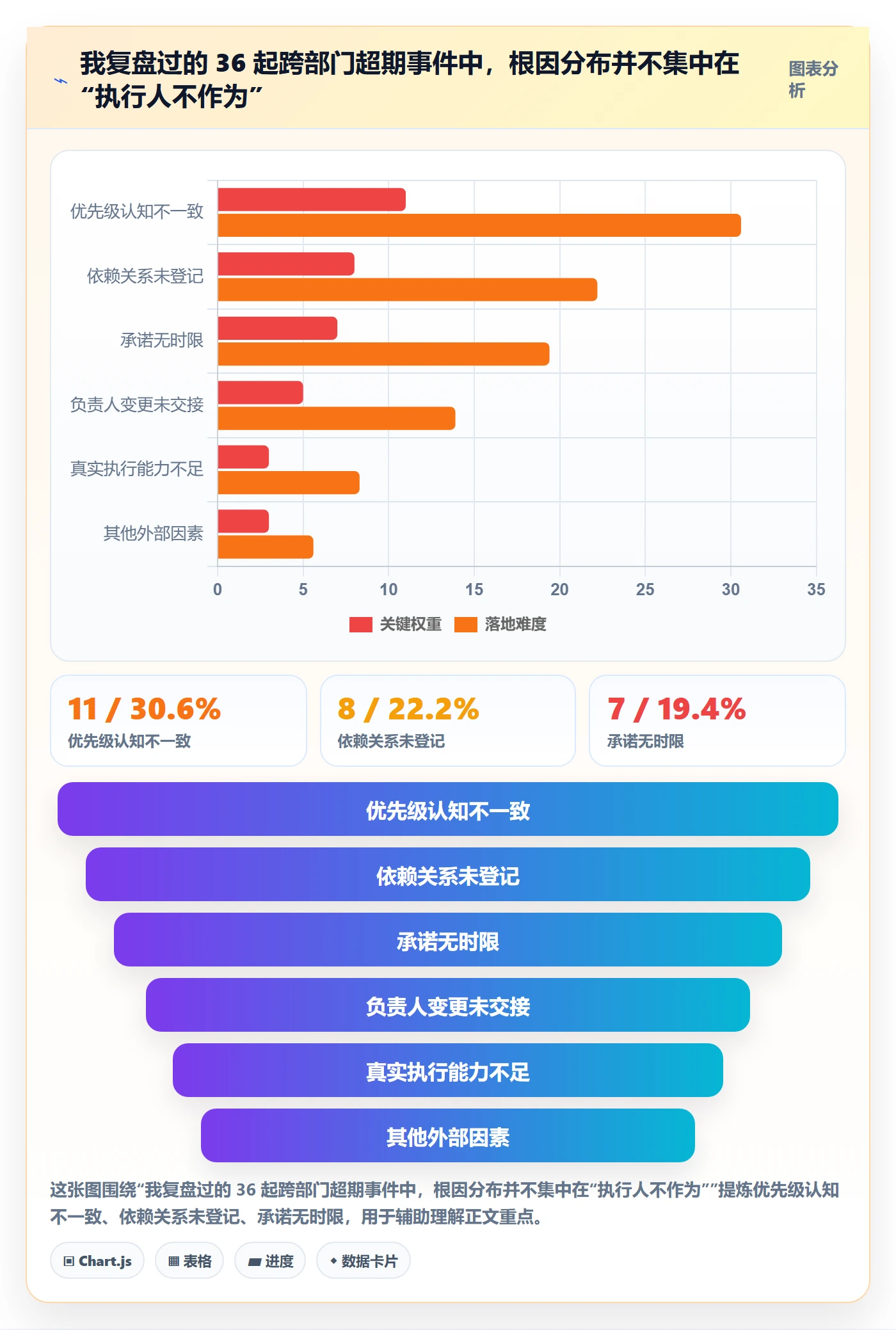 任务提醒超期提醒教程:跨部门团队最佳实践,避坑指南