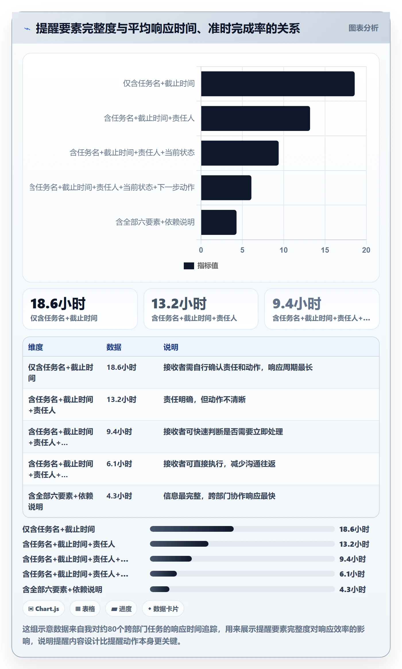 任务提醒到期提醒全流程:跨部门团队落地方案与一文讲清