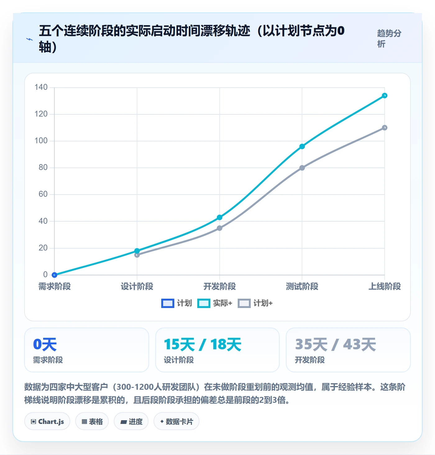 项目阶段如何做好阶段划分?企业管理者最佳实践与操作步骤