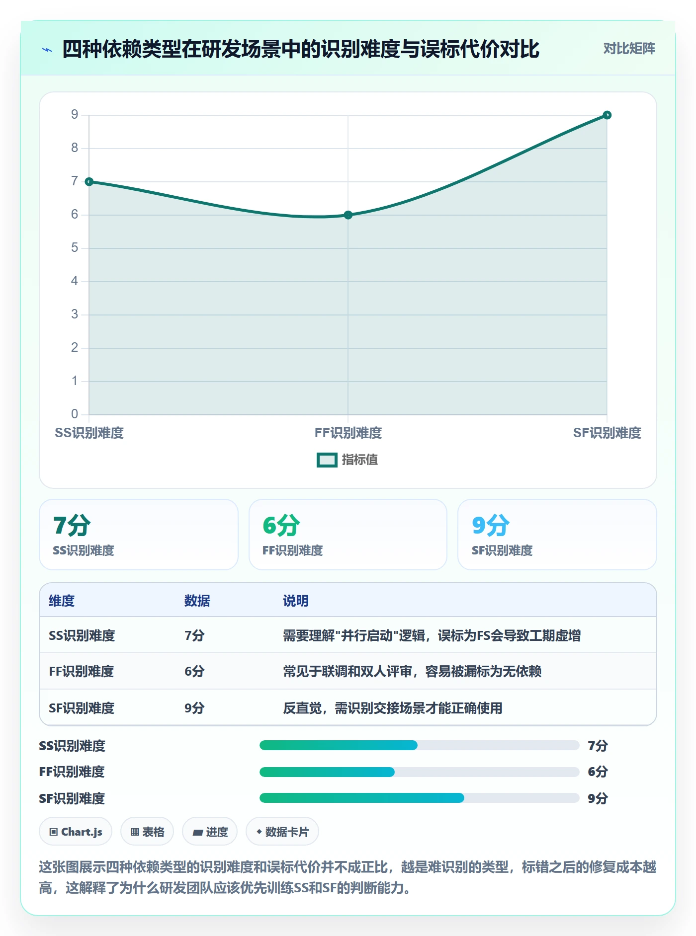 SF实操方法：研发团队提升任务依赖效率的入门指南方法与模板