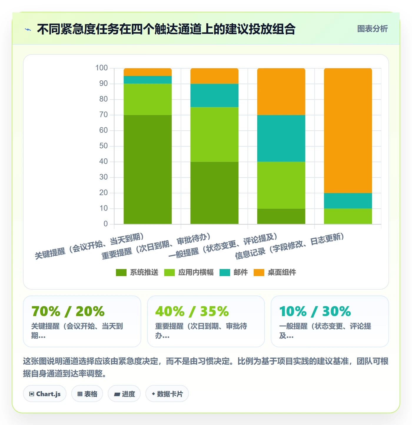 任务提醒提前提醒教程:产品经理实操方法,避坑指南
