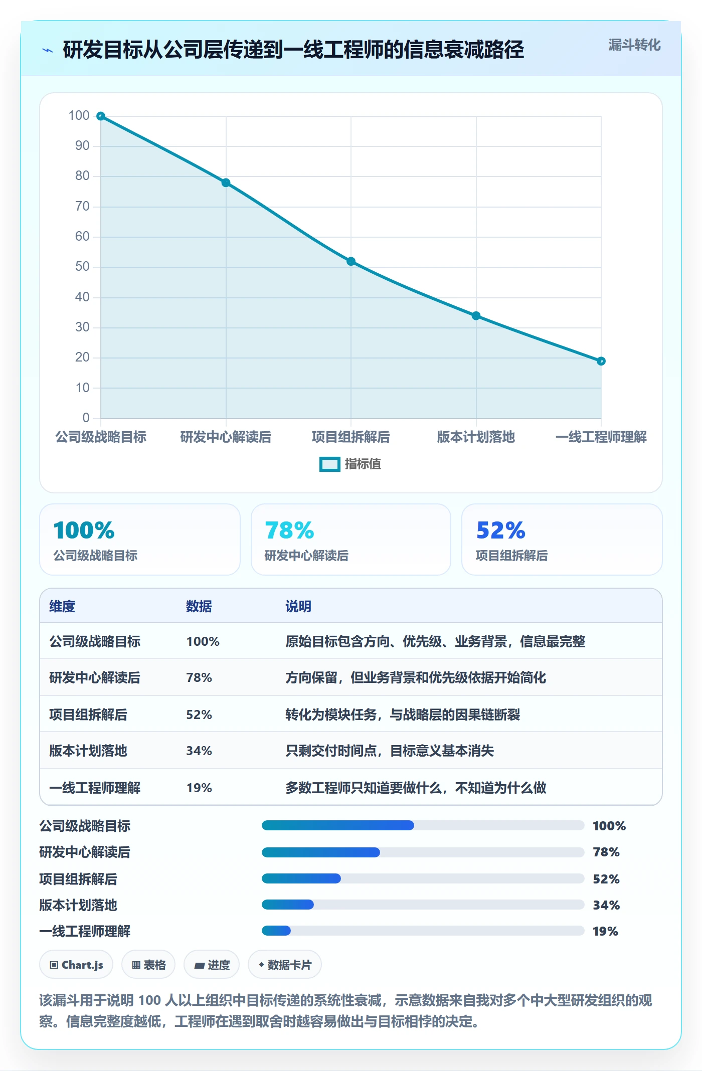 阶段目标管理方法大全:研发团队项目目标数据分析落地清单
