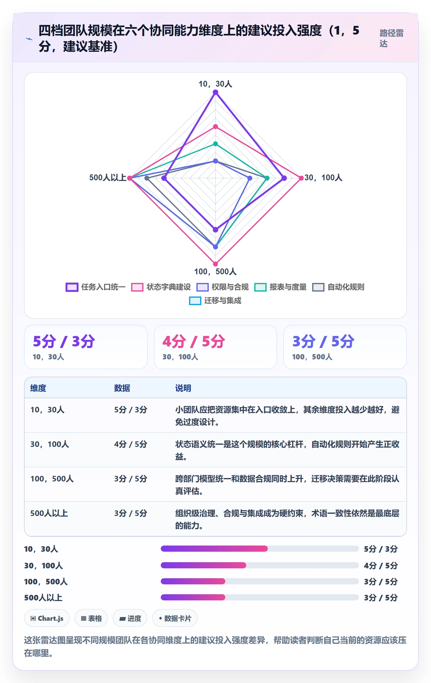 开始怎么做?项目成员协同管理:任务执行从0到1
