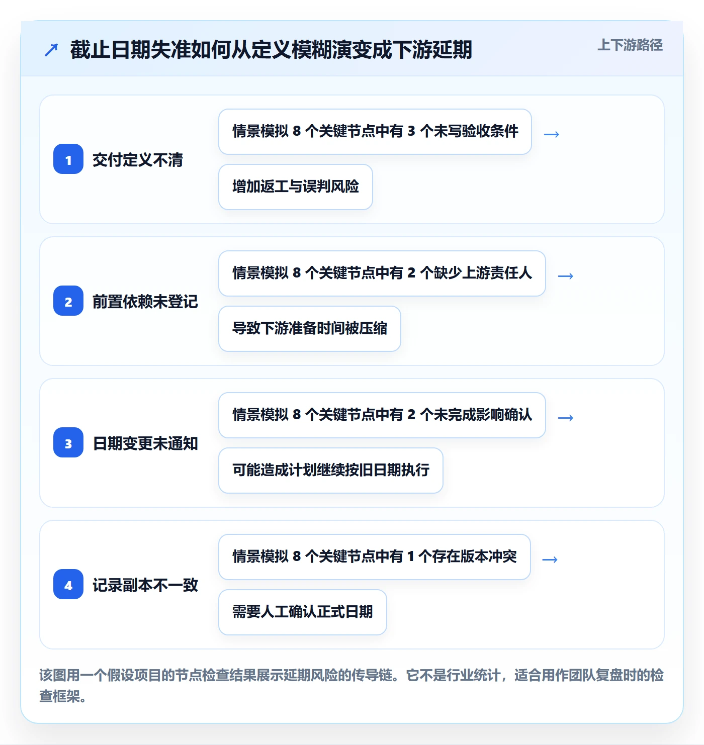 截止日期最佳实践:跨部门团队日历视图最佳实践,常见问题