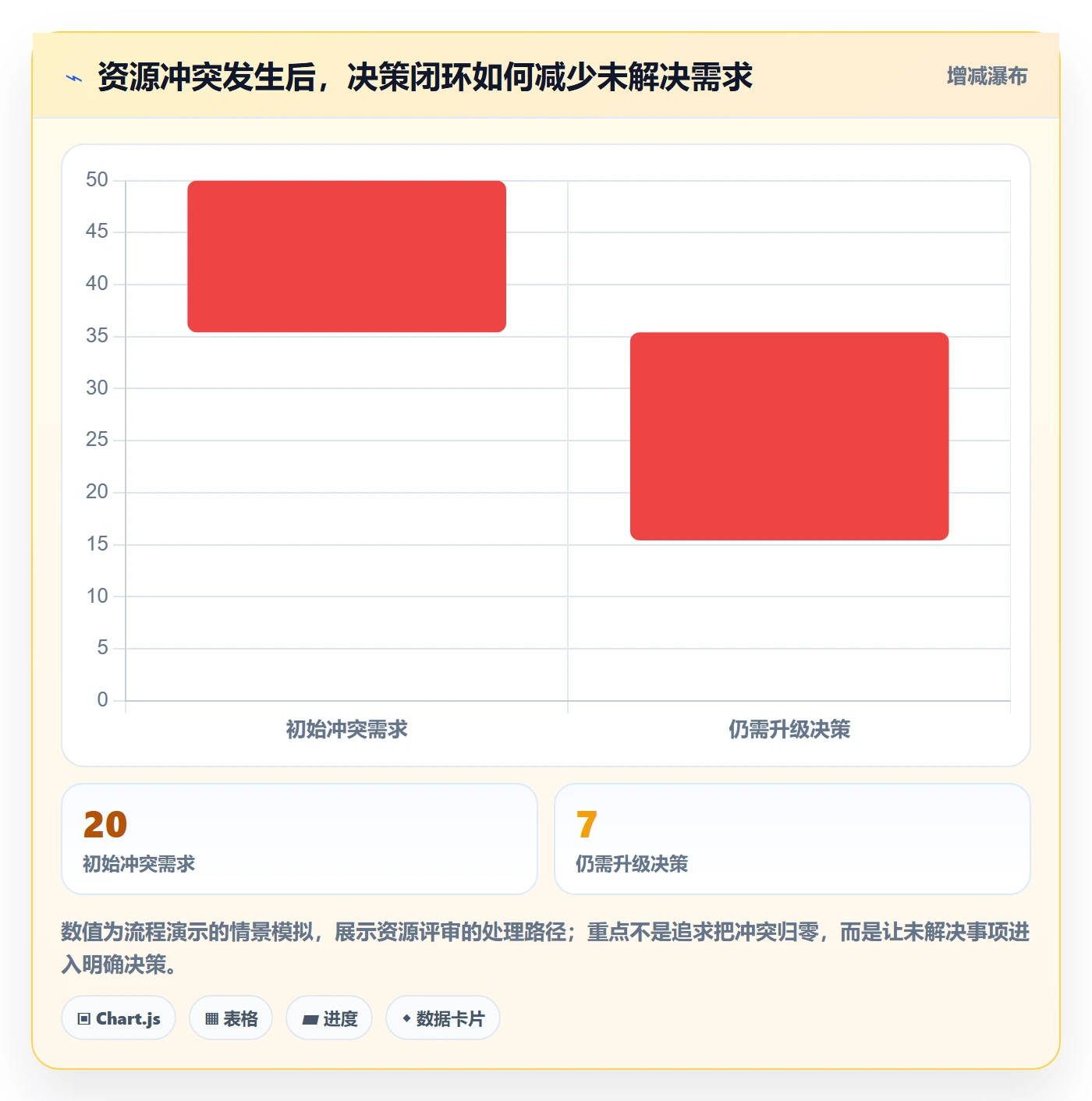技能流程与规范:实施团队资源管理制度设计关键指标
