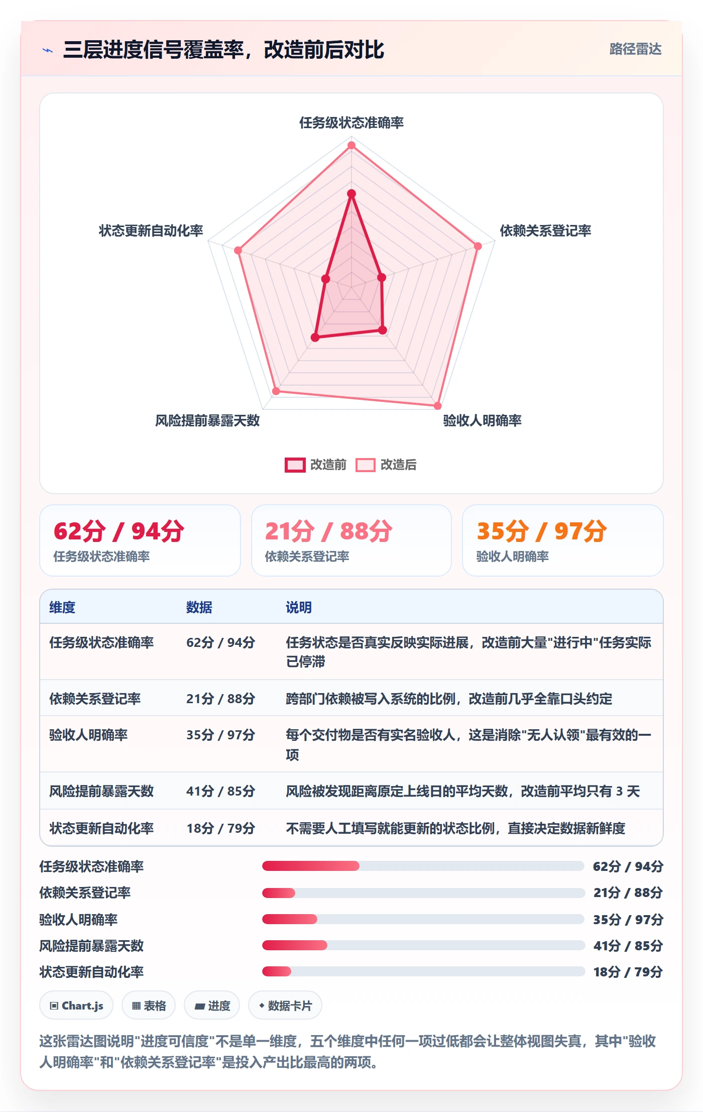 任务进度管理方法大全：跨部门团队进度管理效率提升落地清单