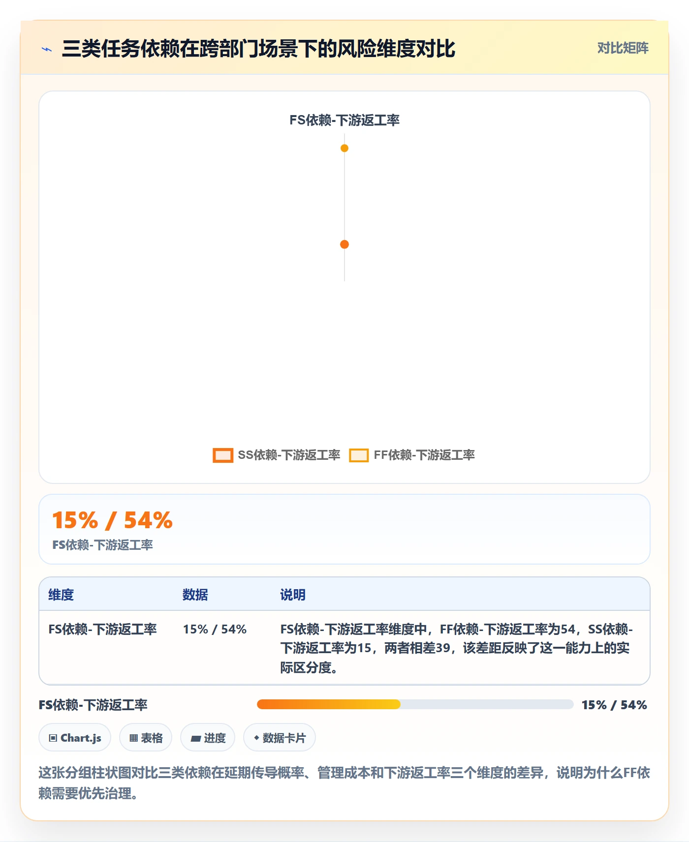 任务依赖FF教程:跨部门团队协同管理,避坑指南
