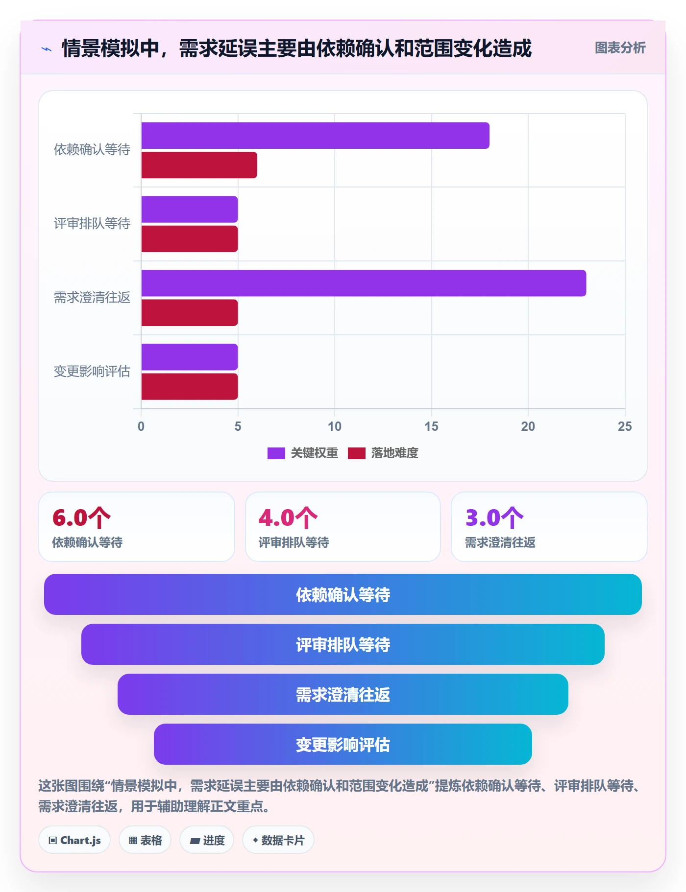 需求流程与规范：产品经理需求管理最佳实践关键指标