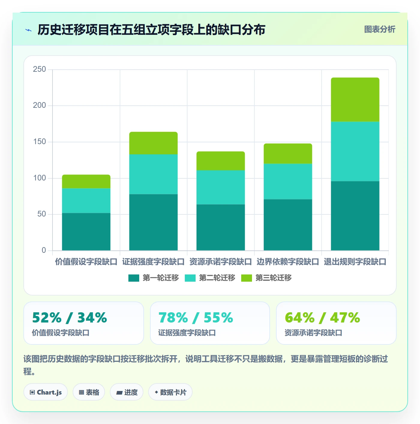 项目价值落地方案：PMO开展项目立项的风险控制案例解析