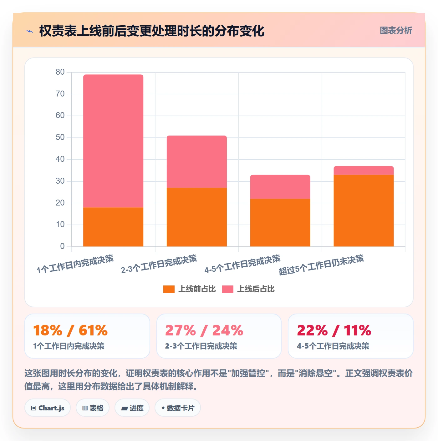 项目规划计划基线教程:实施团队制度设计,避坑指南