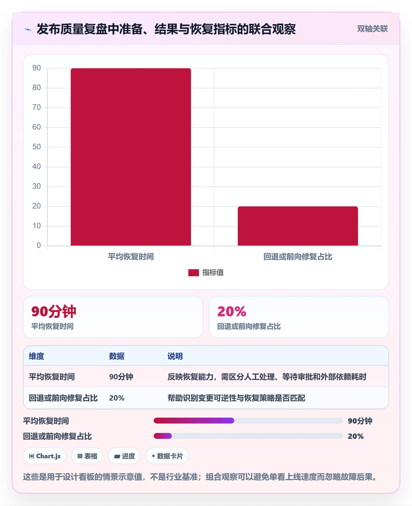 发布检查落地方案：项目成员开展发布管理的实操方法案例解析