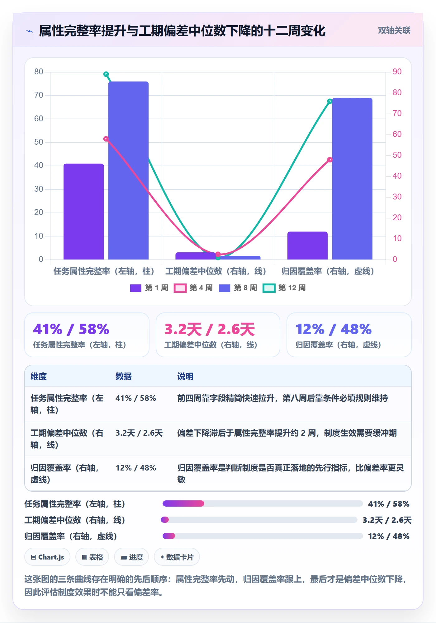 任务属性如何做好实际工期？项目经理制度设计与操作步骤