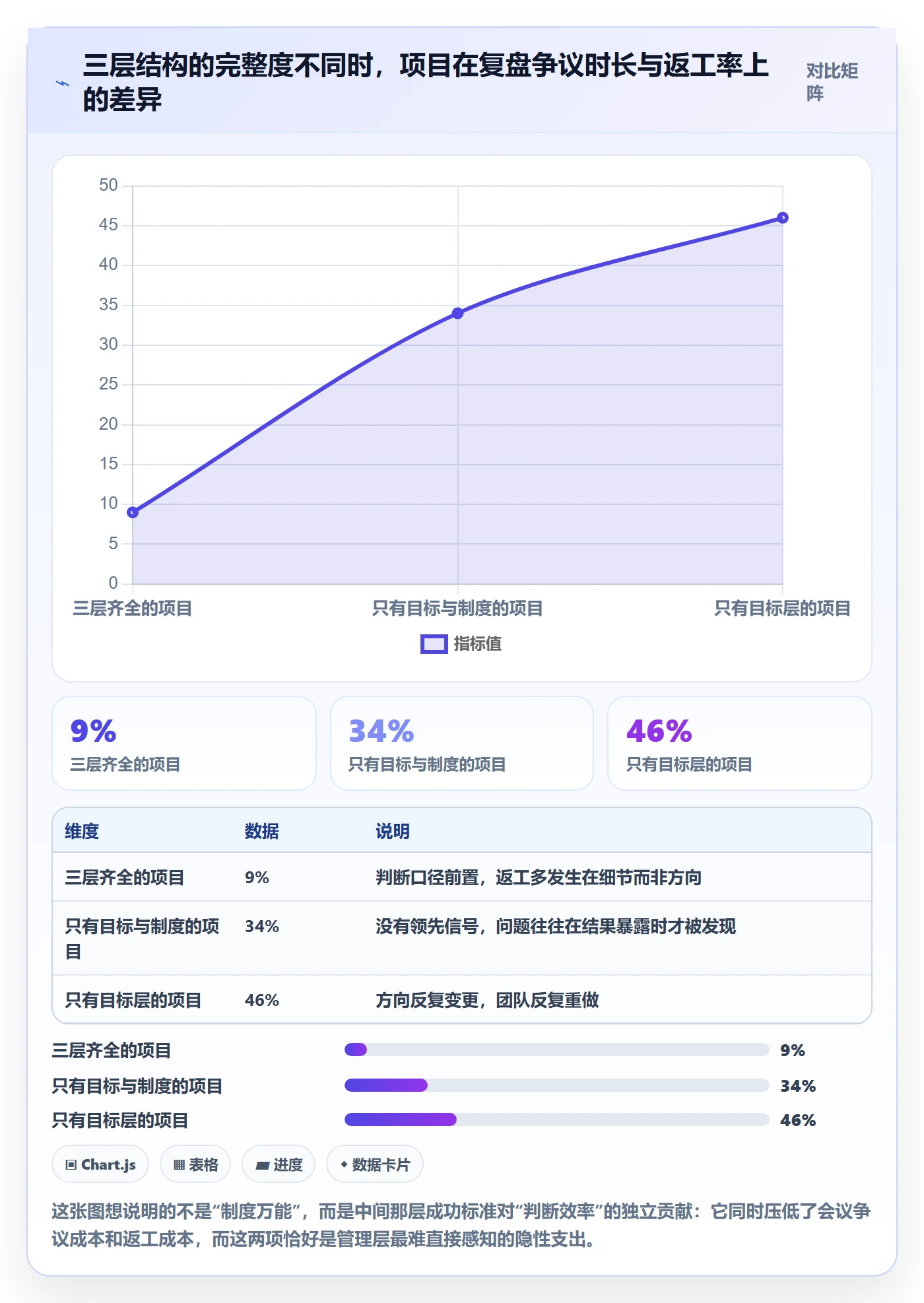 成功标准管理指南：管理层如何做好项目目标，制度设计全流程