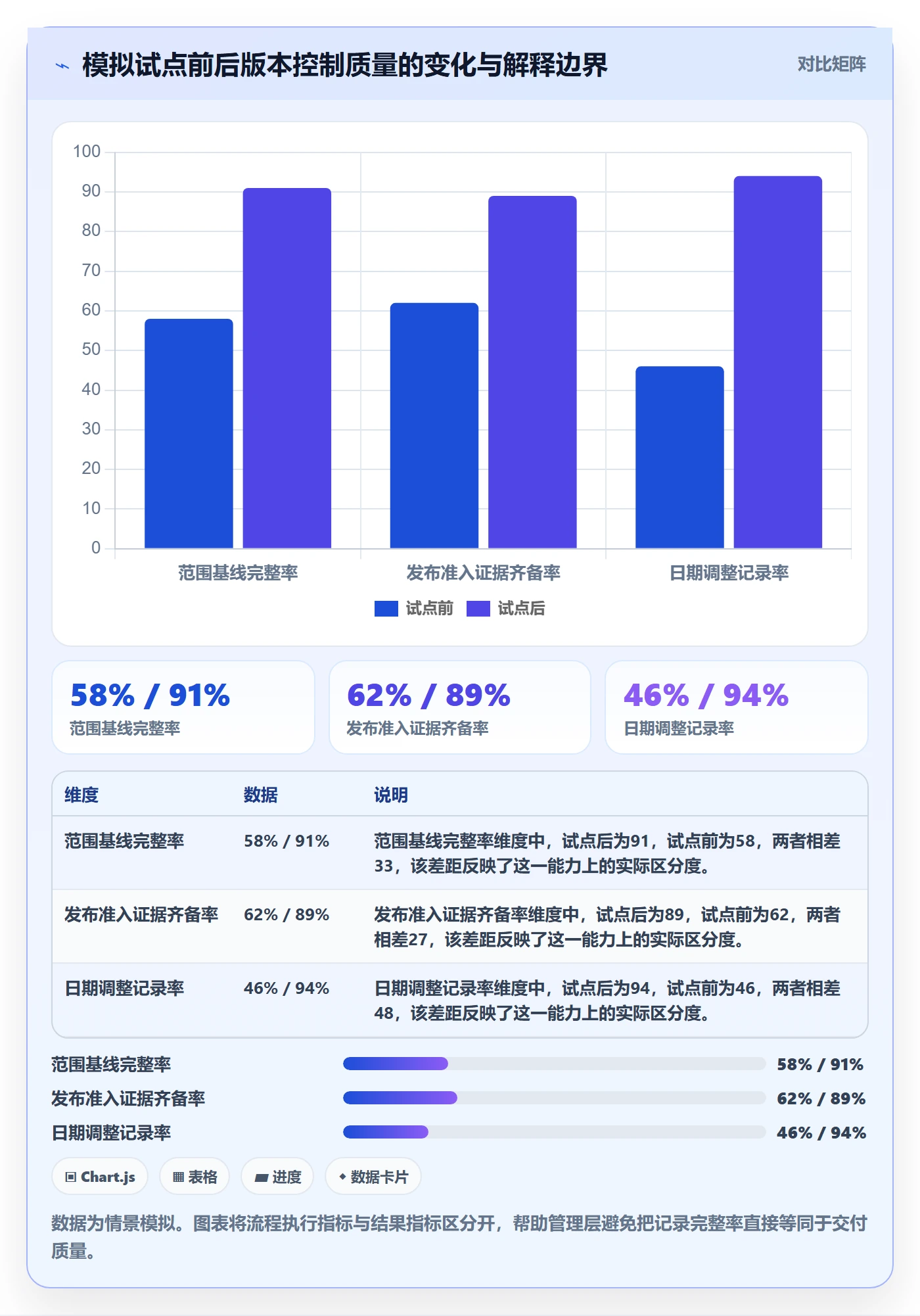 版本状态落地方案:管理层开展版本管理的制度设计案例解析