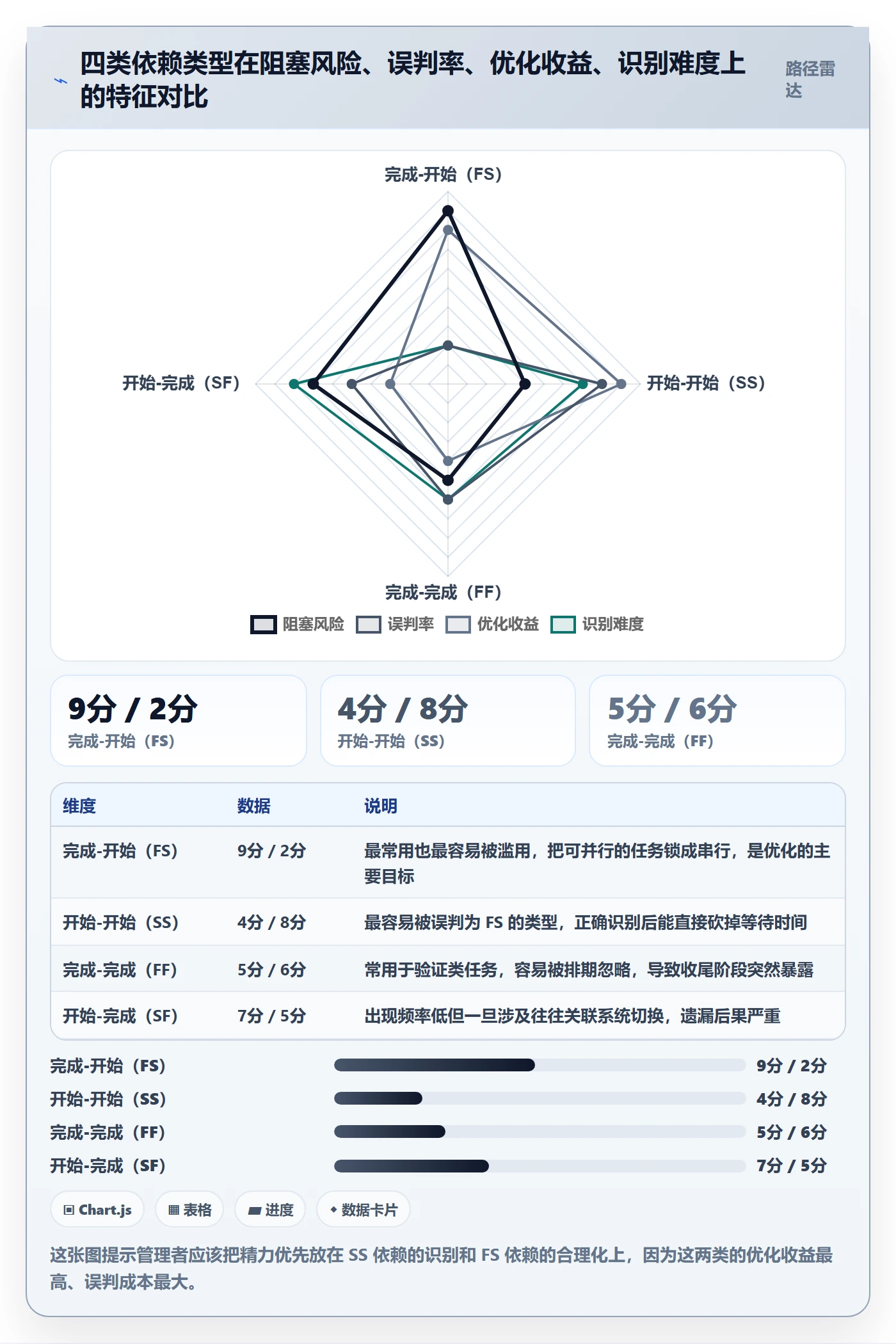 关键路径最佳实践：研发团队任务依赖入门指南，常见问题