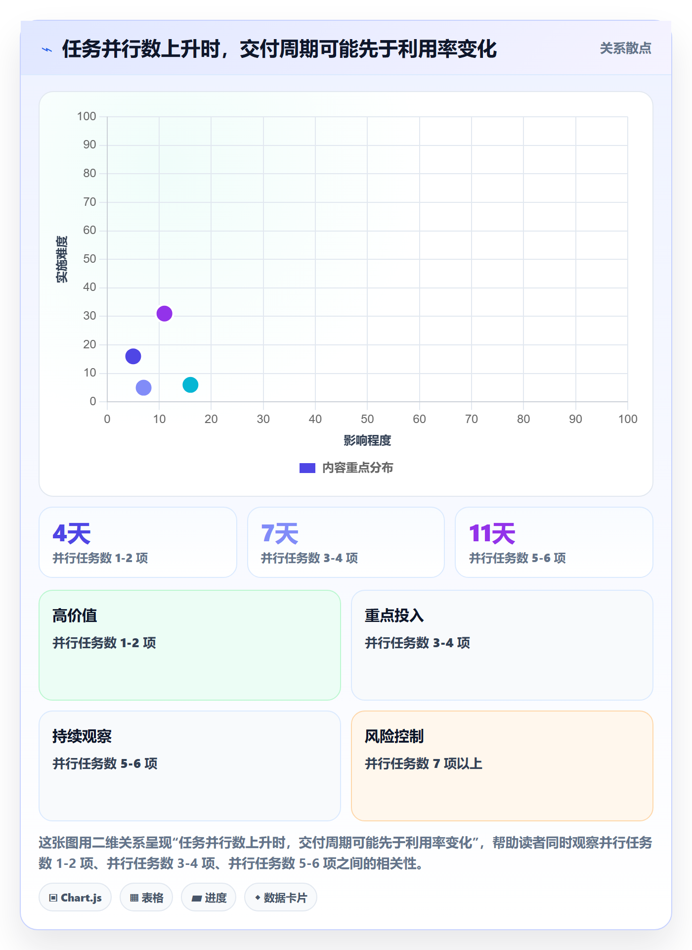 资源负载如何做好Capacity？研发团队流程优化与操作步骤