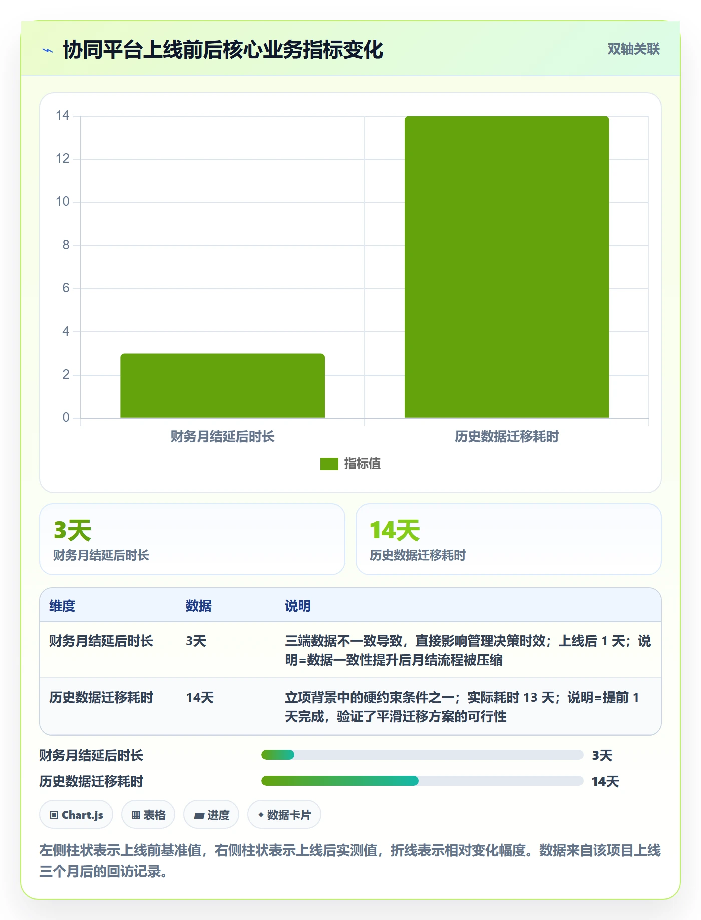 项目背景怎么做?跨部门团队入门指南:项目立项从0到1