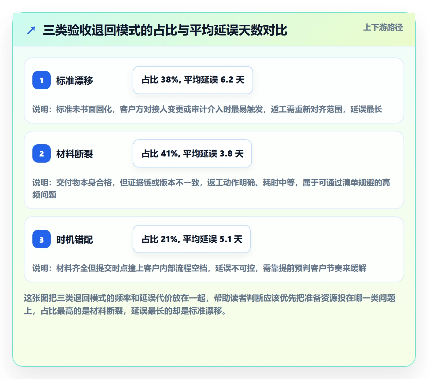 任务验收提交教程：实施团队效率提升，避坑指南