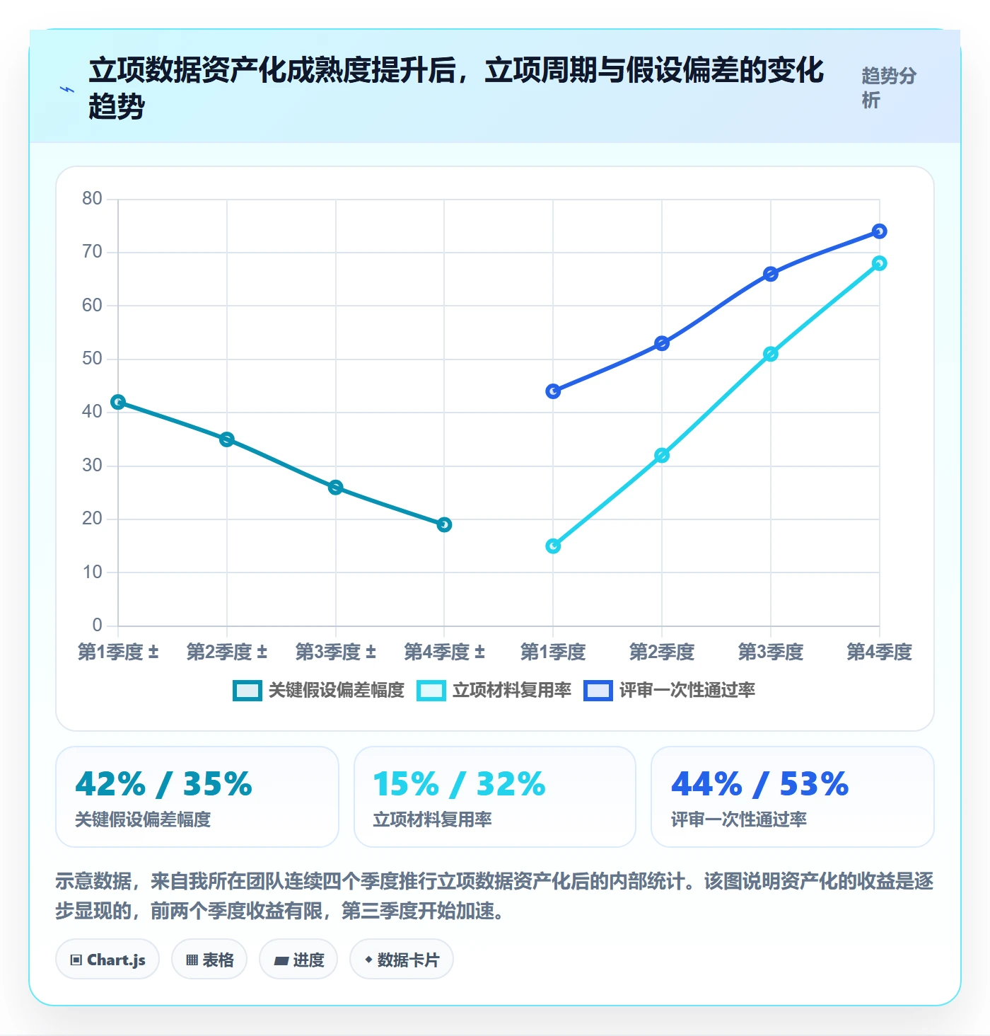 项目负责人最佳实践：产品经理项目立项数据分析，常见问题