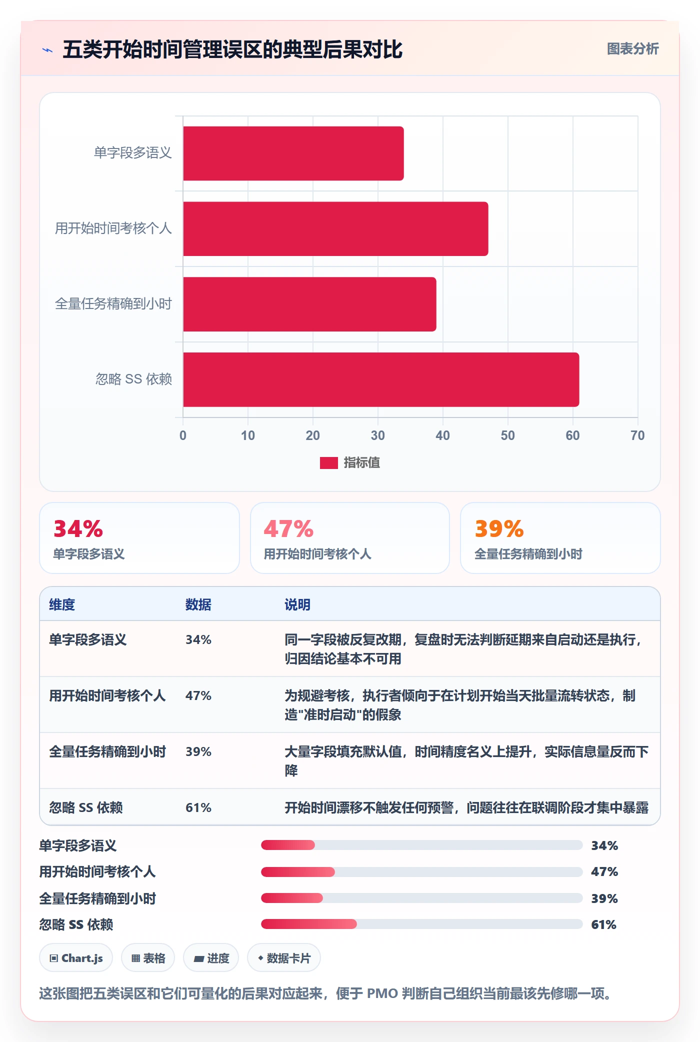 任务属性开始时间全流程:PMO落地方案与一文讲清