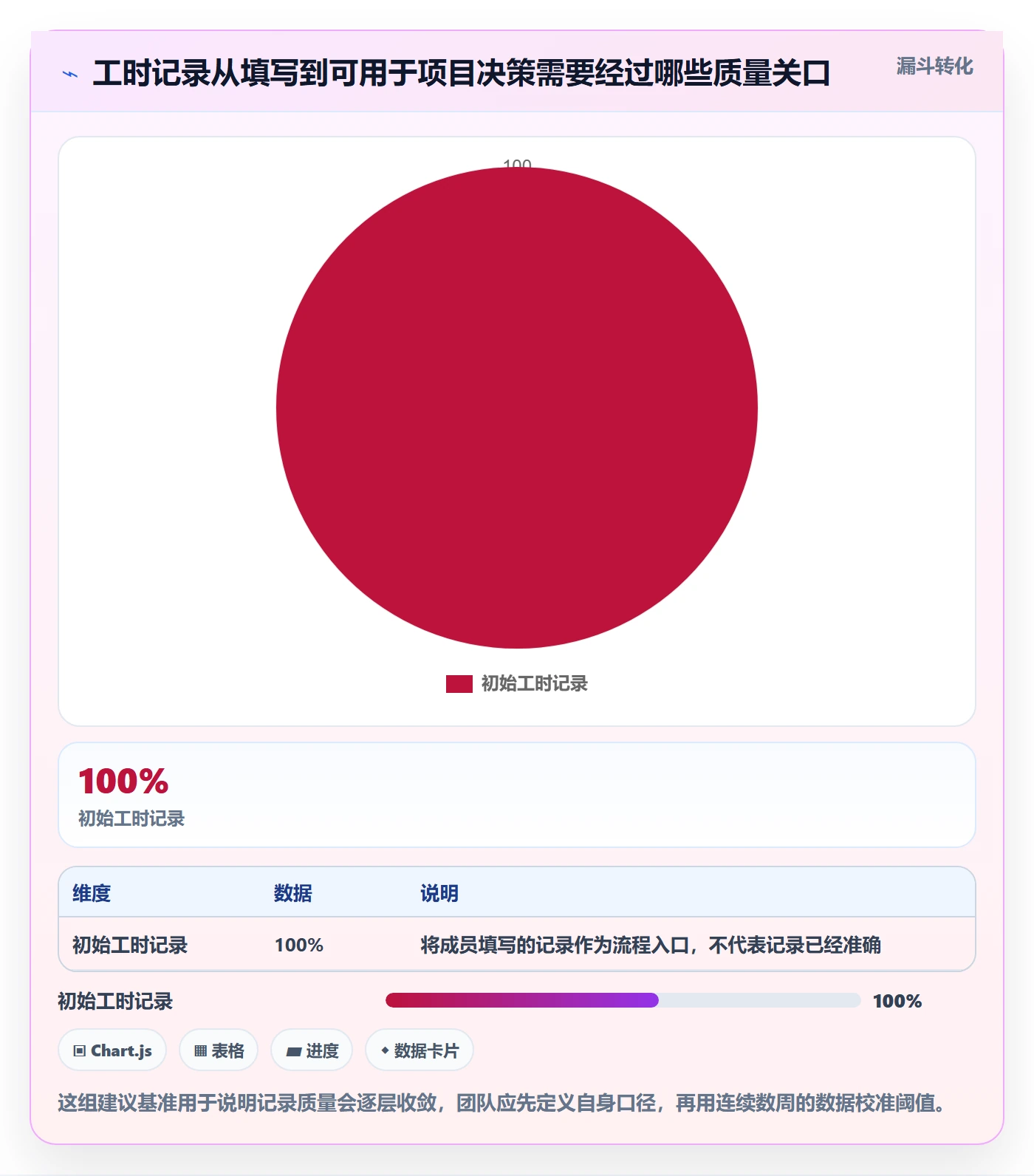 工时表如何做好审批？项目成员落地方案与操作步骤