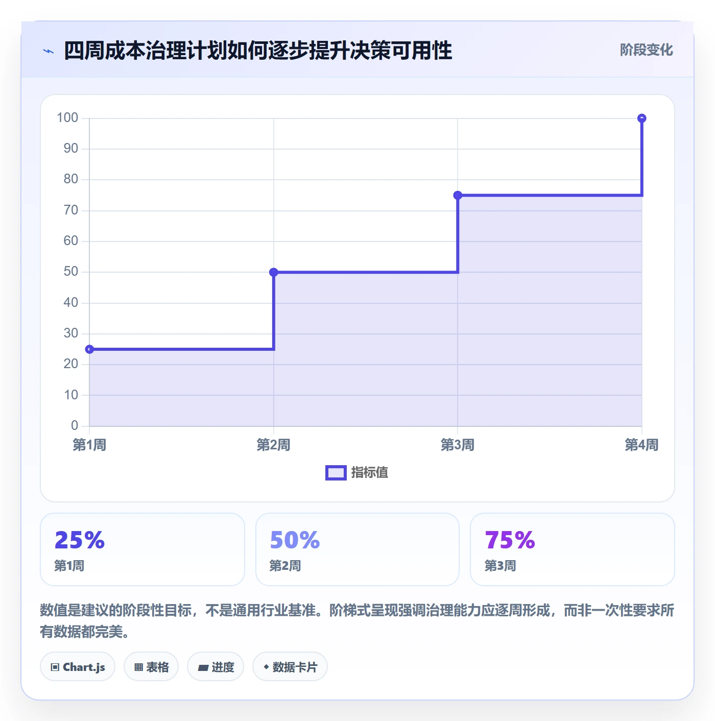 成本流程与规范：产品经理成本管理数据分析关键指标