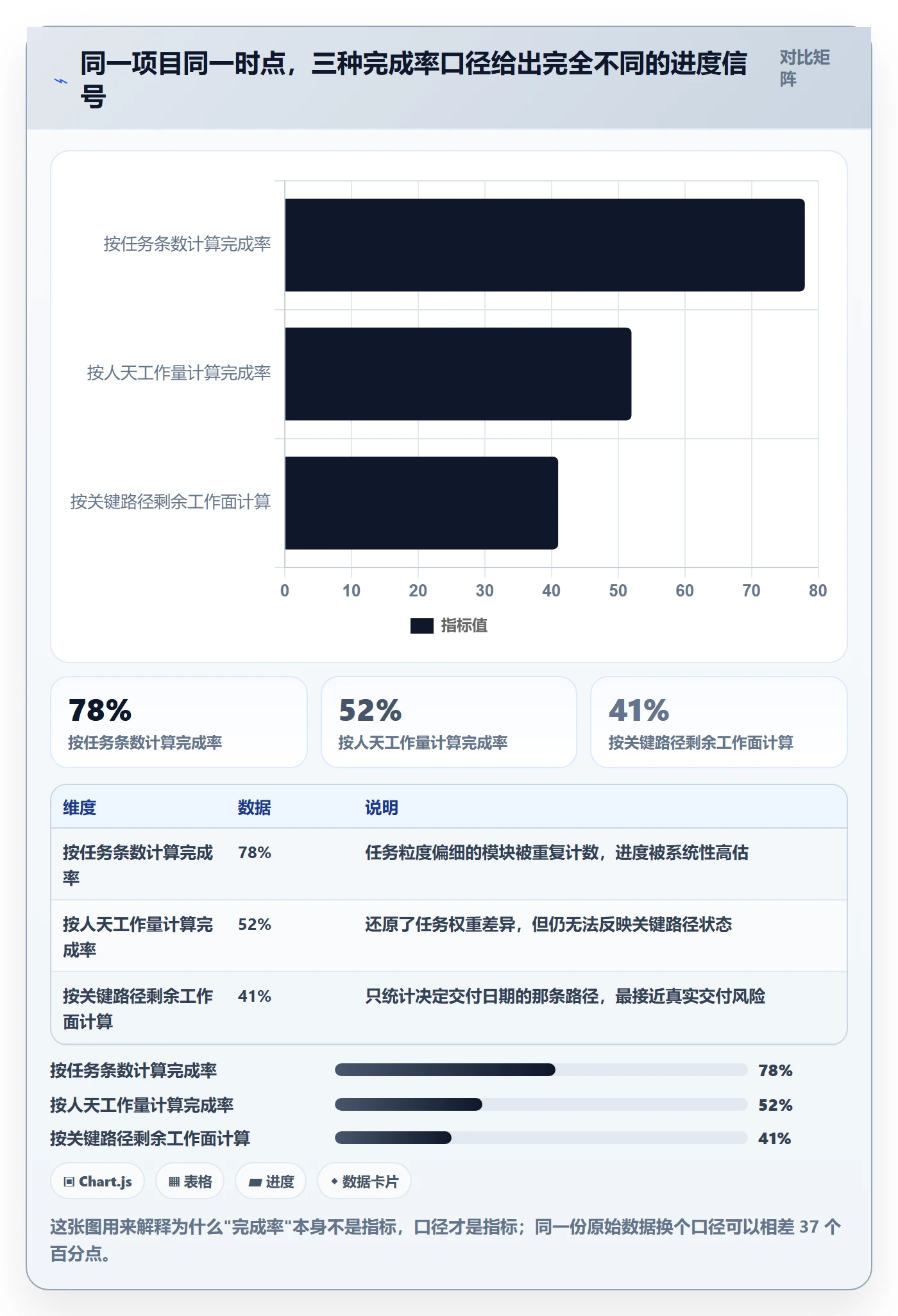 计划进度流程与规范：企业管理者进度管理数据分析关键指标