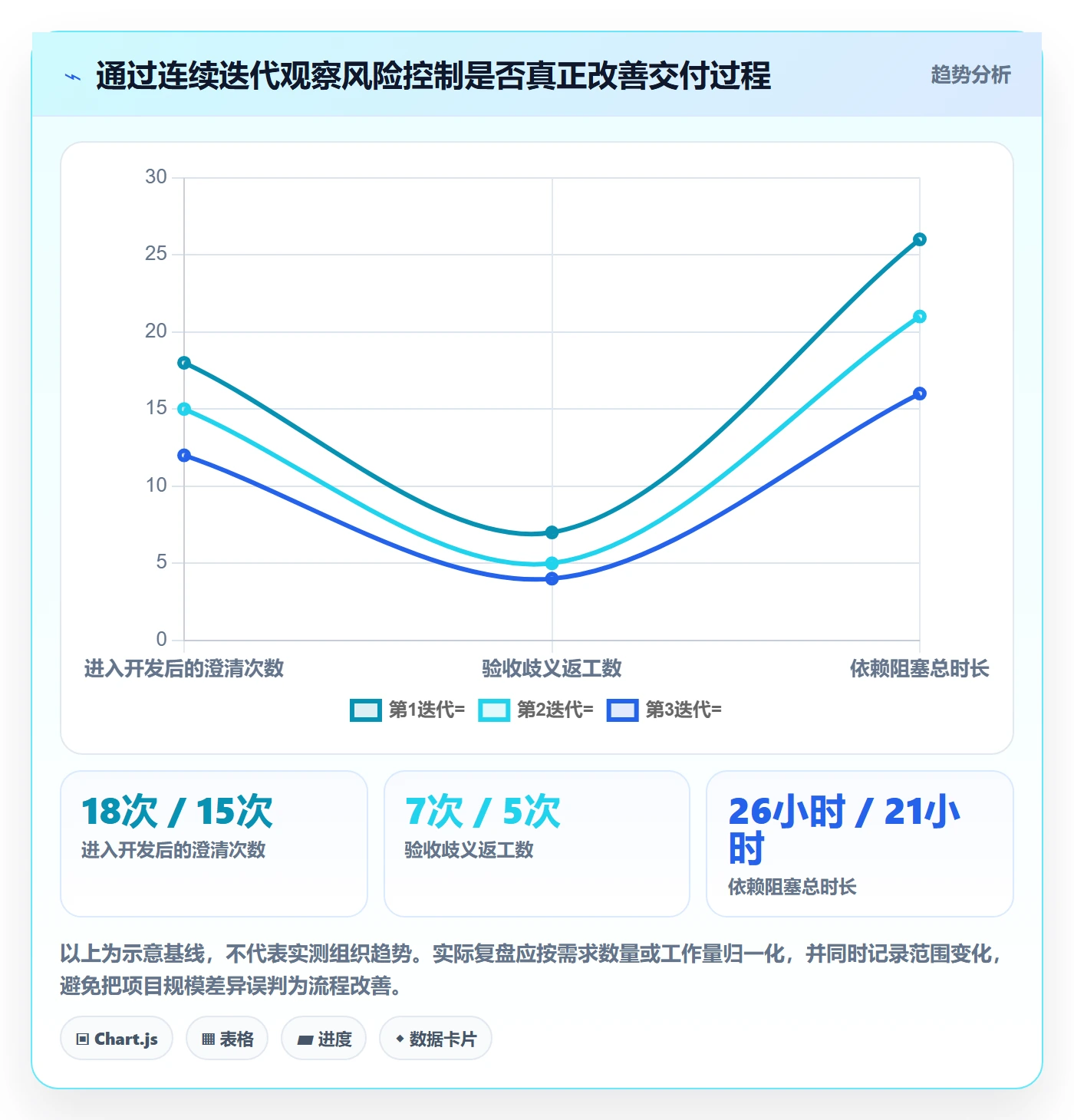 产品需求Story教程：项目经理风险控制，避坑指南