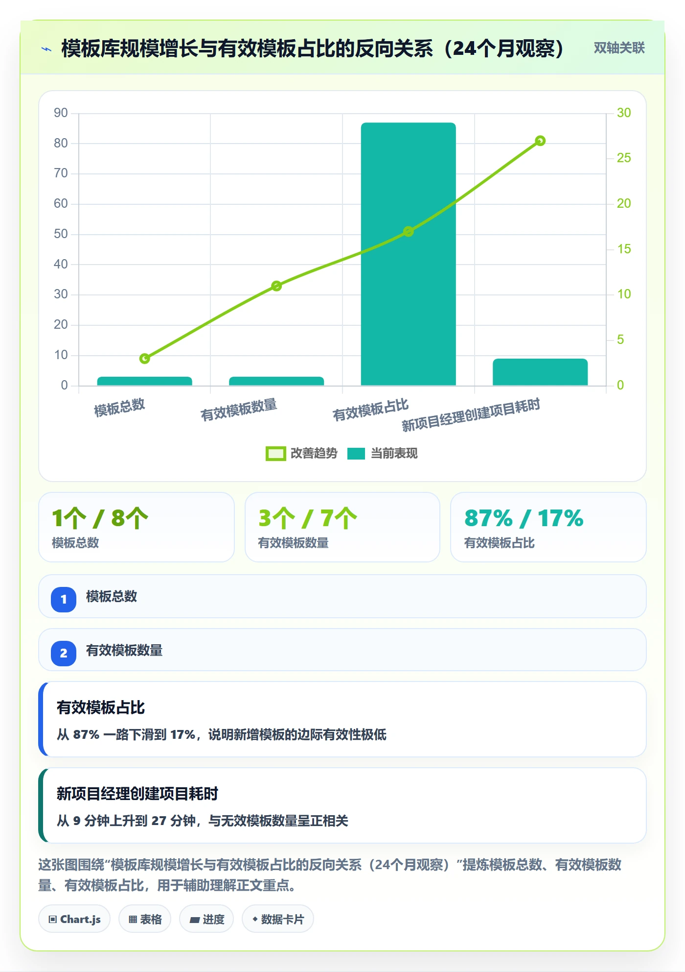 模板流程管理指南:管理层如何做好项目模板,效率提升全流程