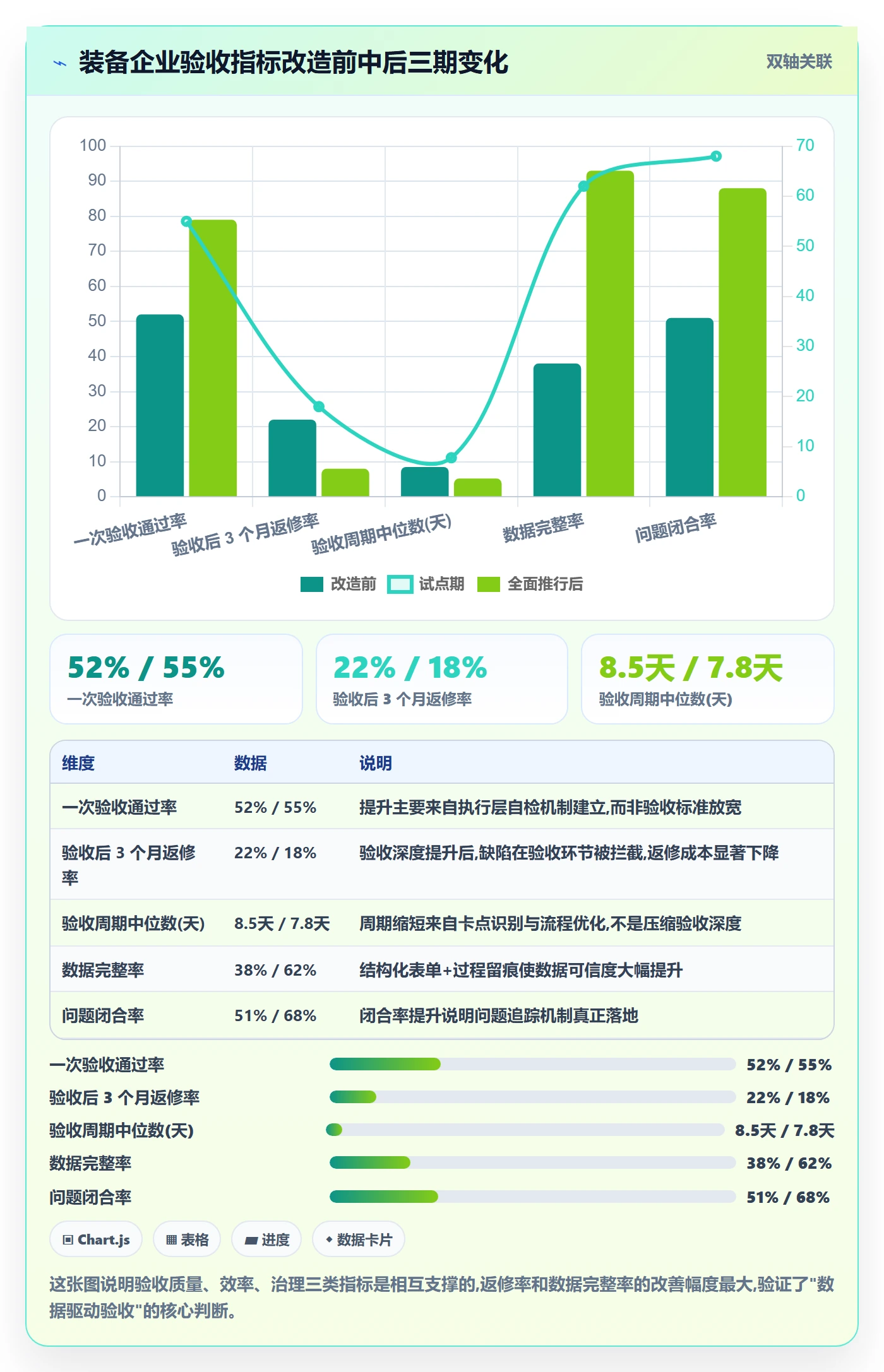 验收流程与规范:企业管理者任务验收数据分析关键指标