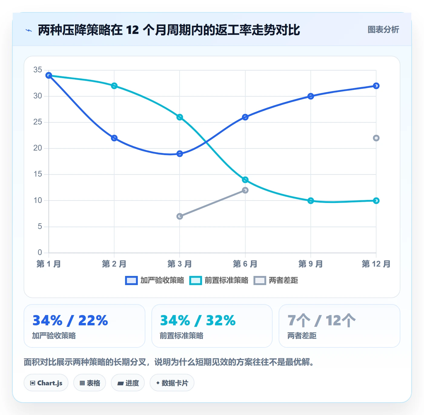 任务验收返工教程:企业管理者流程优化,避坑指南