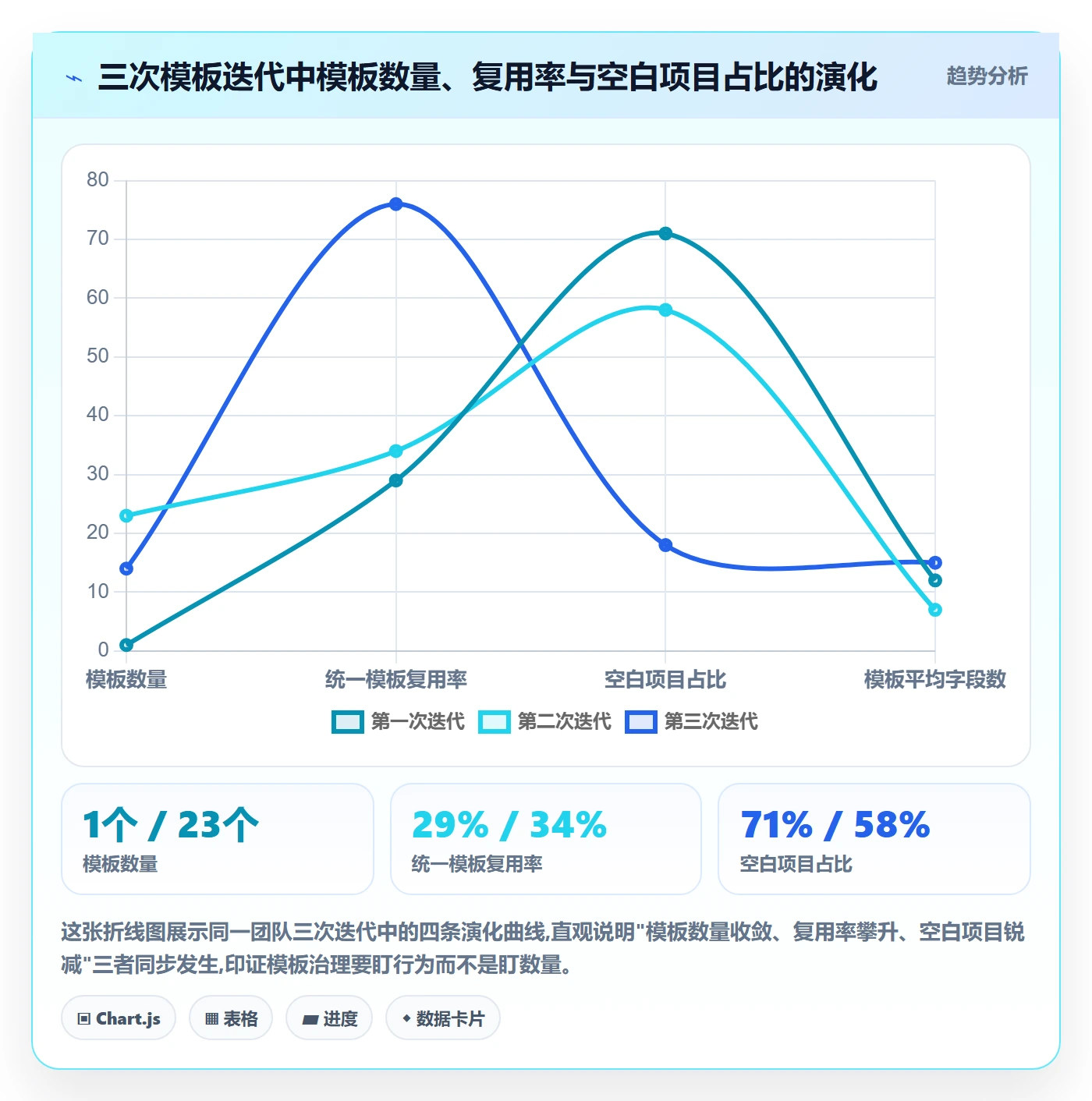 模板任务管理方法大全:研发团队项目模板制度设计落地清单