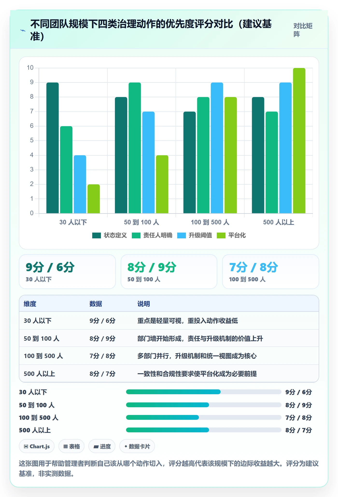 任务依赖前置任务教程:企业管理者效率提升,避坑指南