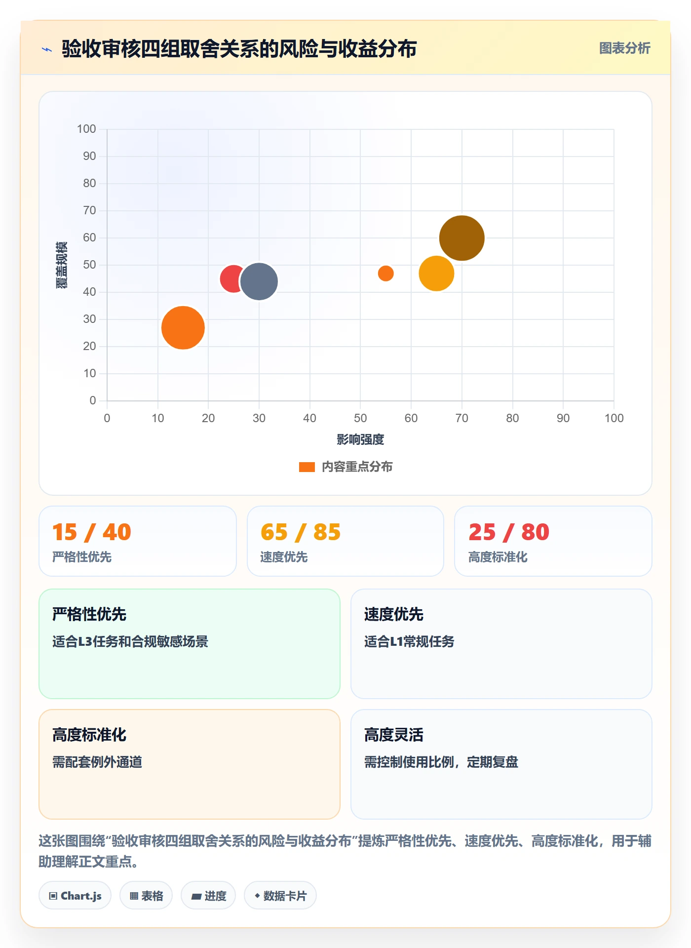 任务验收如何做好审核?管理层效率提升与操作步骤