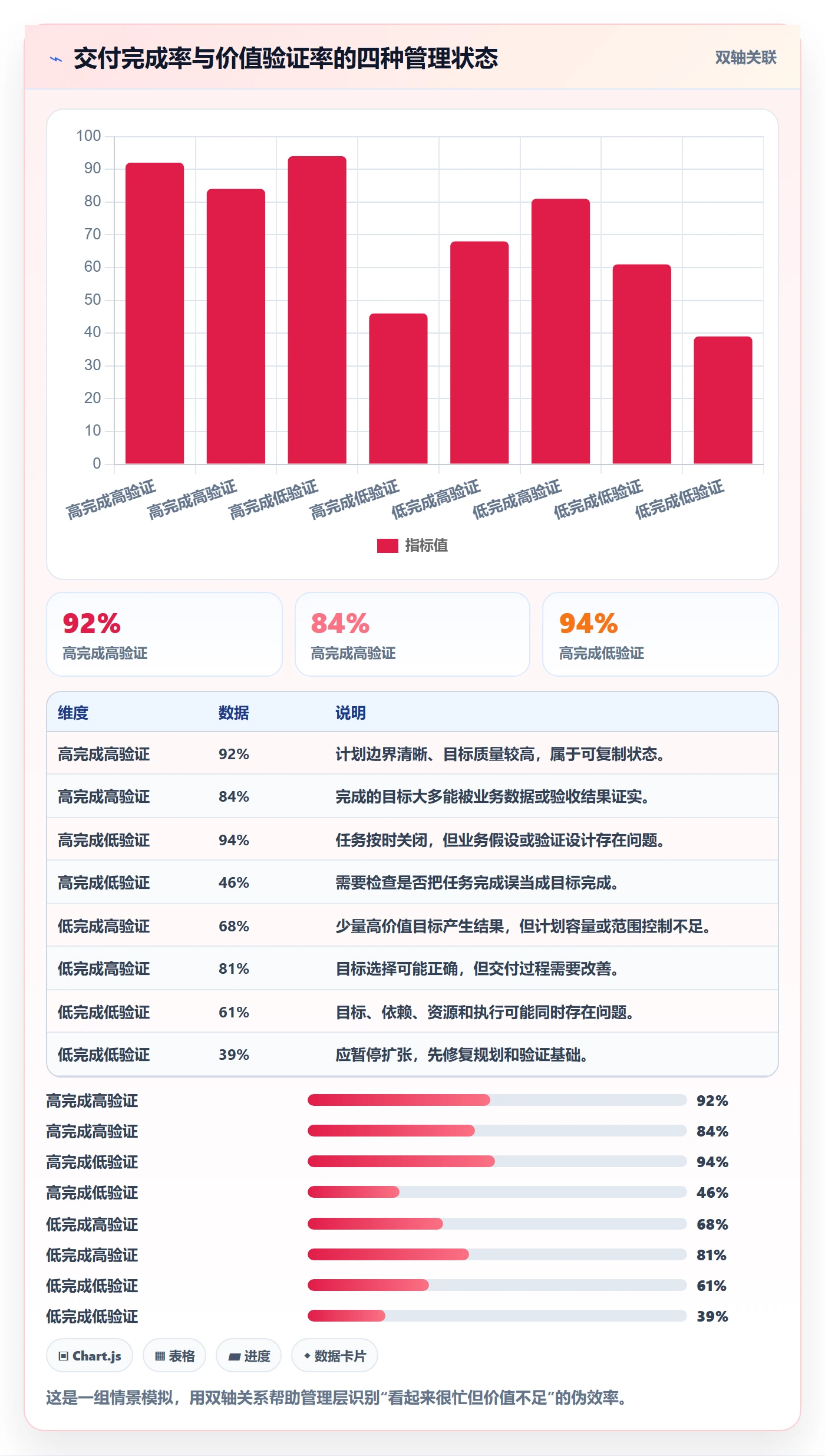 迭代目标实操方法：管理层提升迭代管理效率的流程优化方法与模板