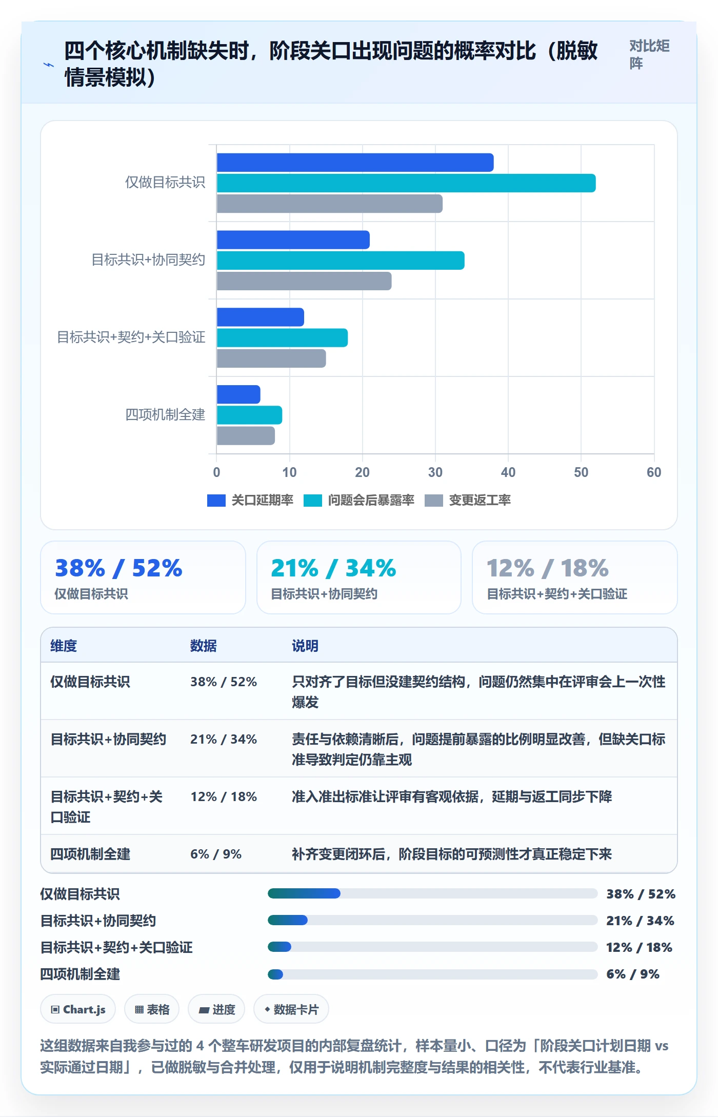 阶段目标落地方案：PMO开展项目目标的协同管理案例解析