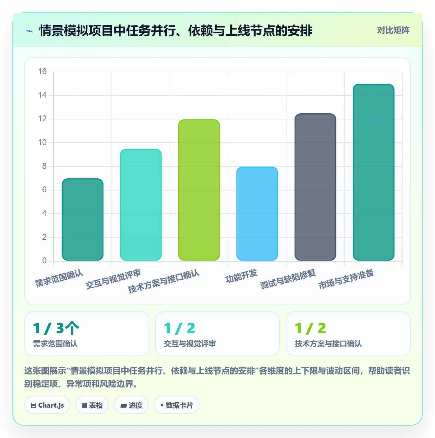 计划时间实操方法:跨部门团队提升甘特图效率的最佳实践方法与模板