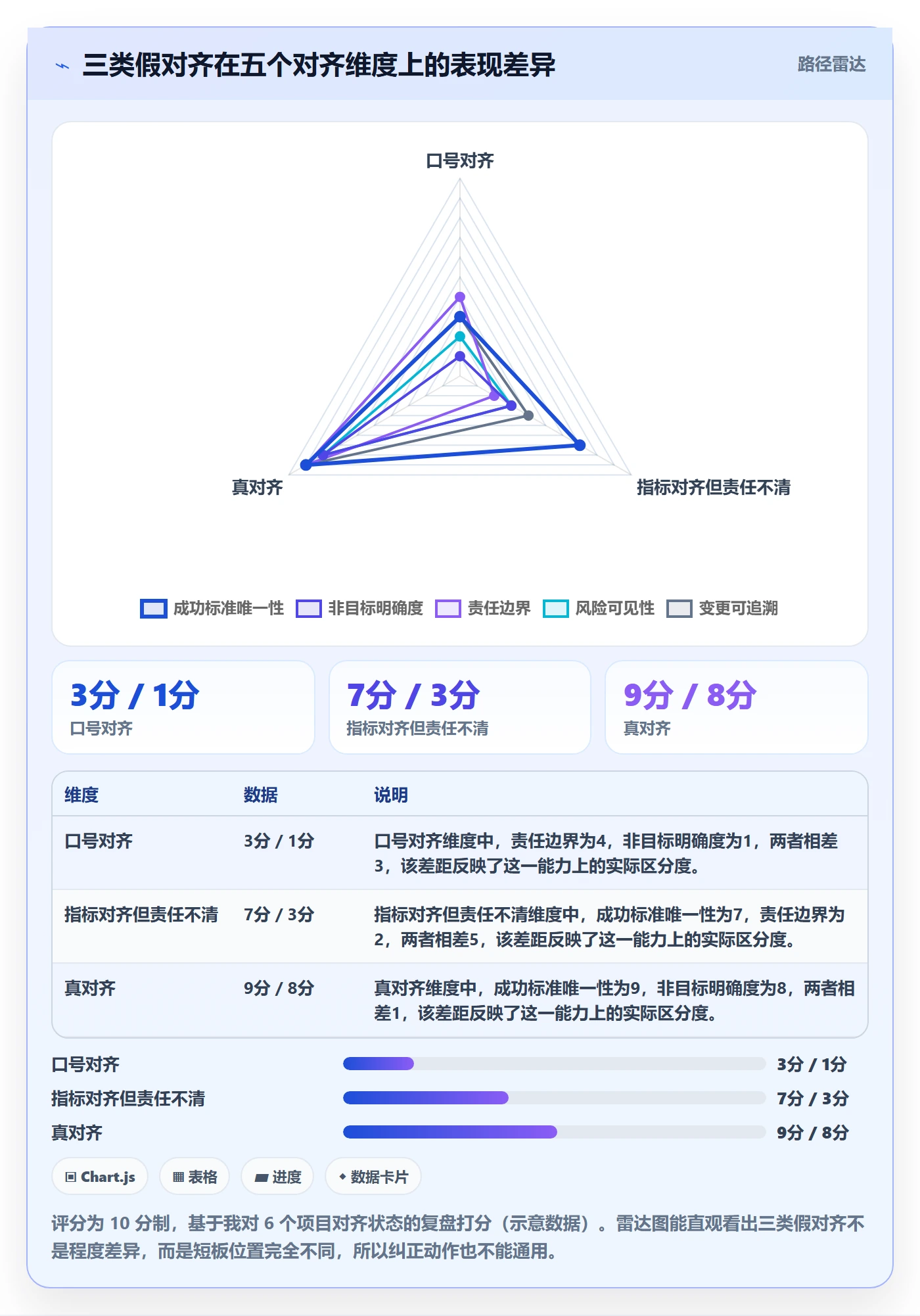 项目目标目标对齐教程:项目负责人风险控制,避坑指南