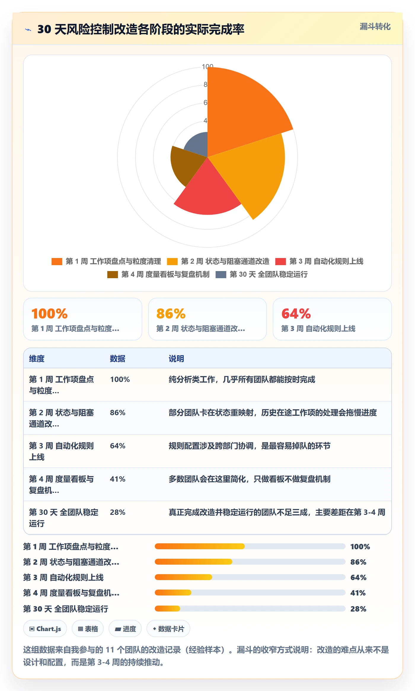 工作项最佳实践:研发团队任务管理风险控制,常见问题