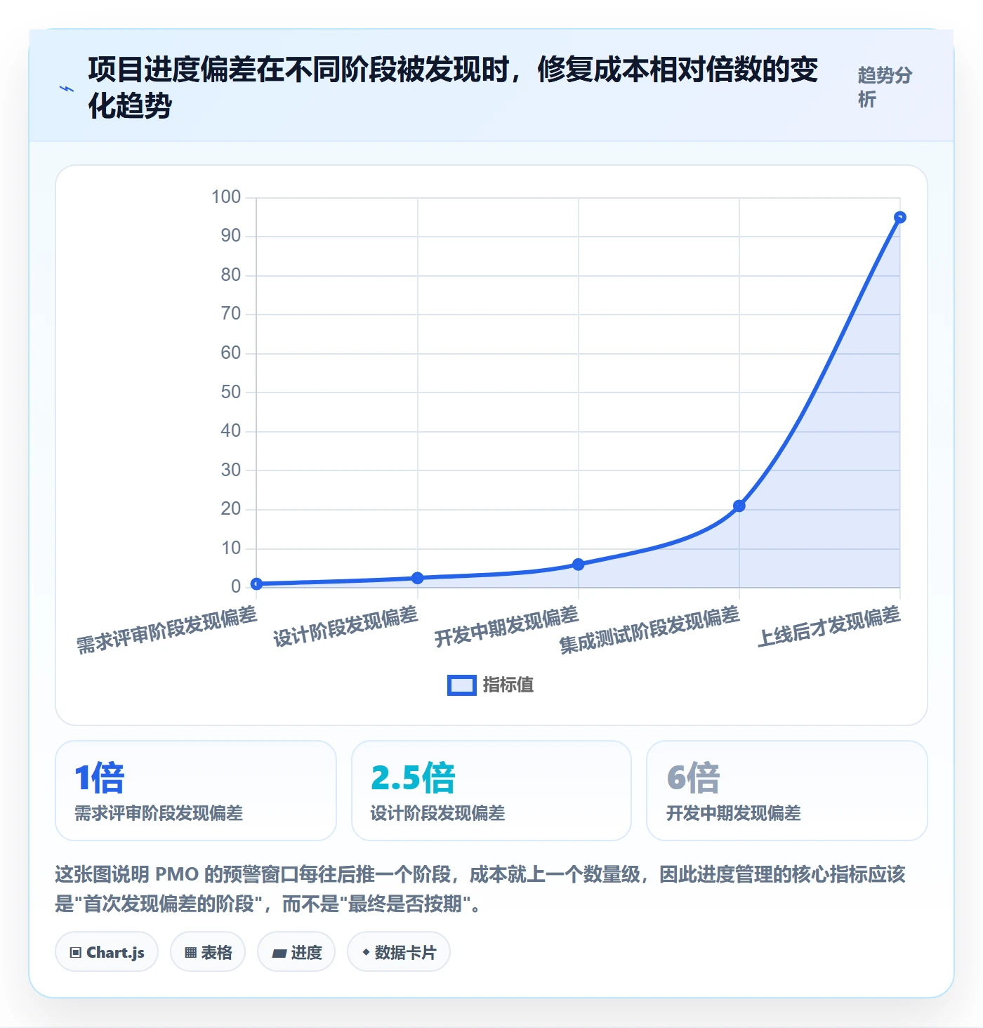 项目进度最佳实践：PMO进度管理入门指南，常见问题