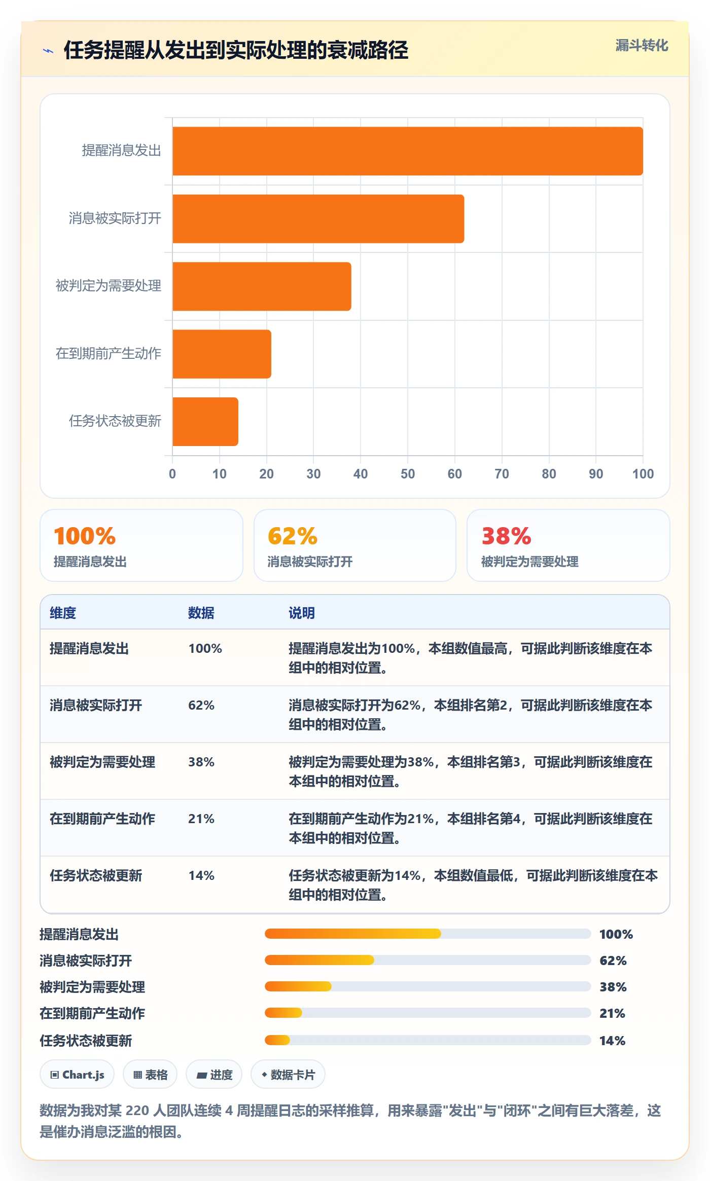 任务提醒到期提醒全流程:企业管理者入门指南与一文讲清