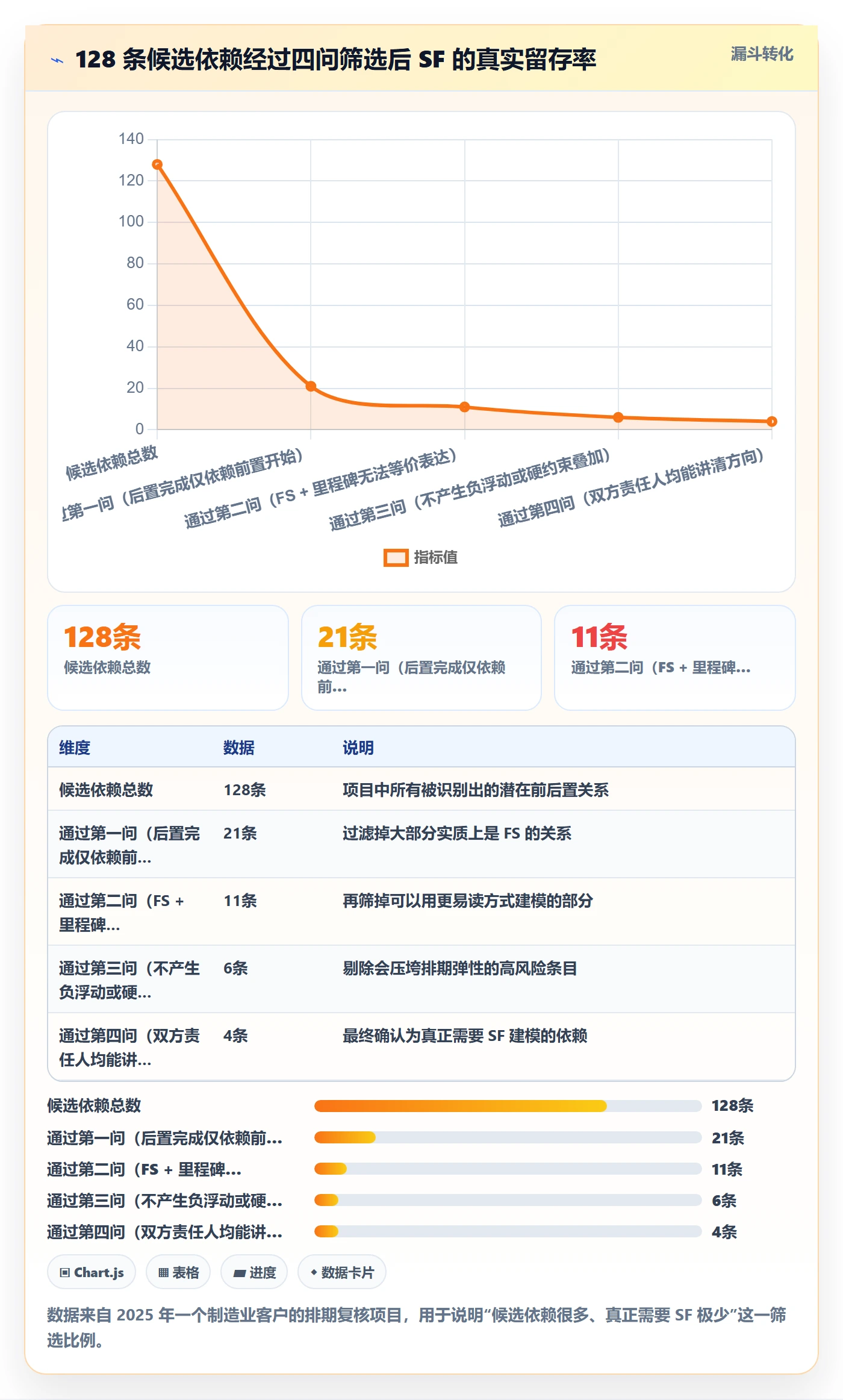 任务依赖如何做好SF?企业管理者效率提升与操作步骤