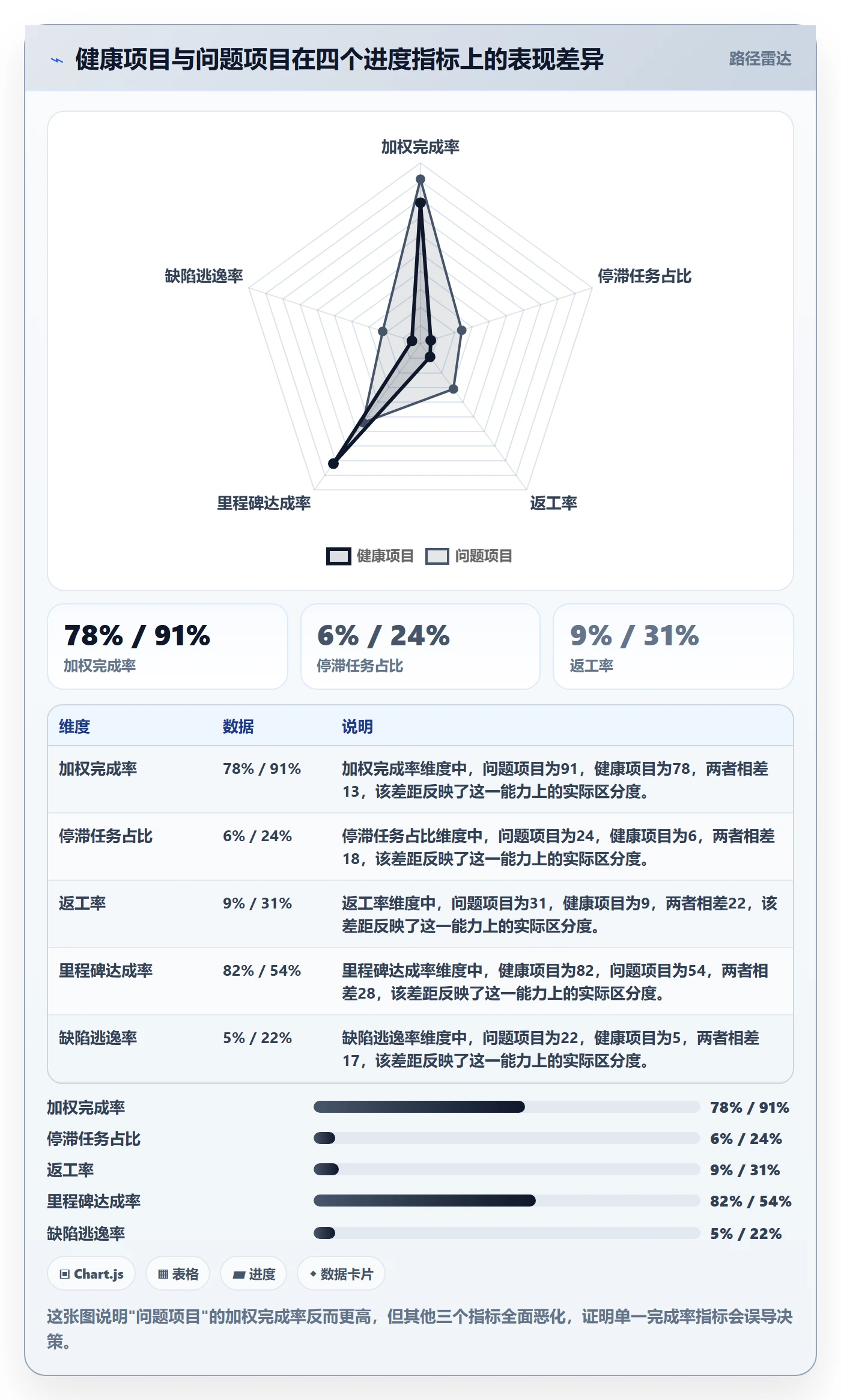 实际进度实操方法:项目成员提升进度管理效率的数据分析方法与模板